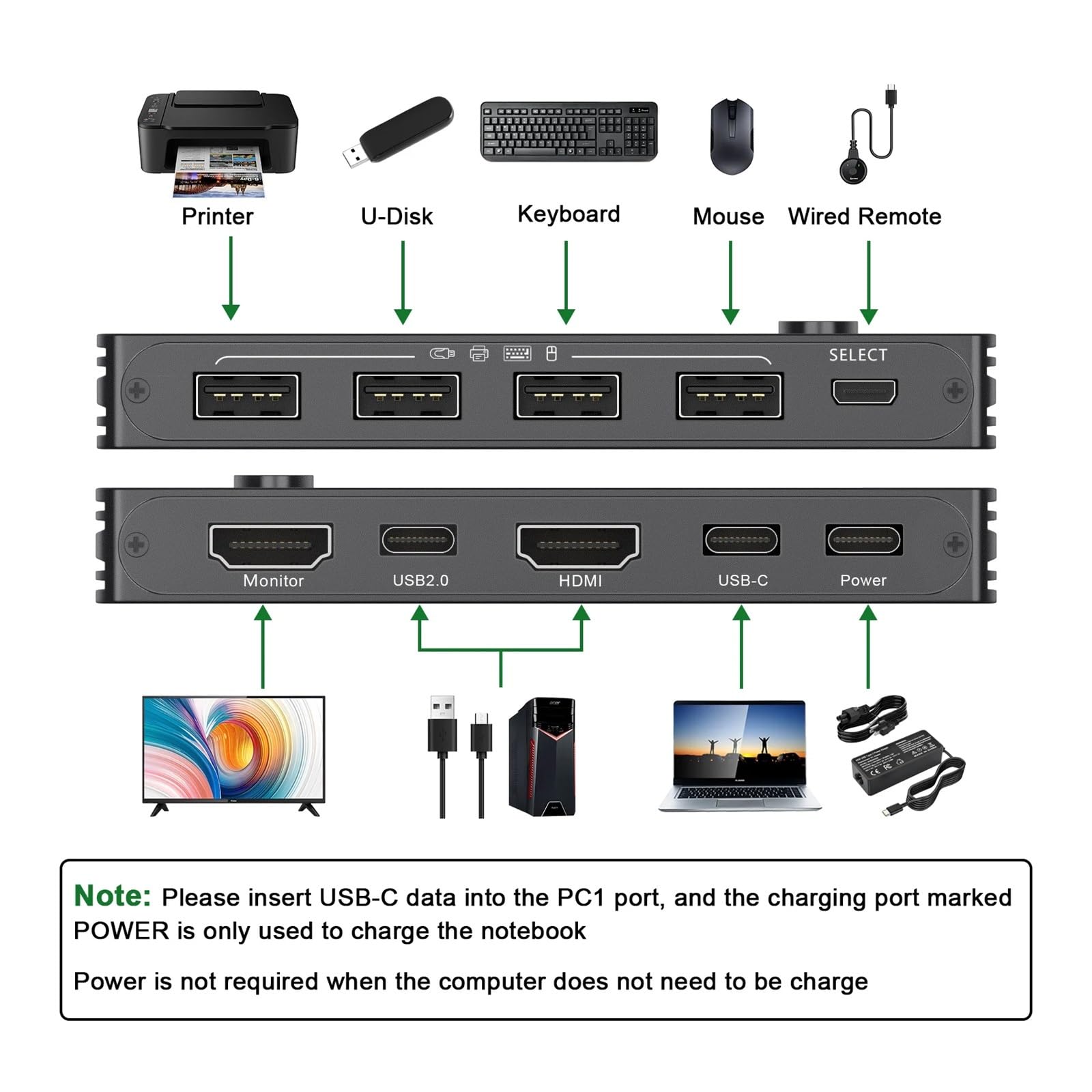 Switch KVM USB C 3 in 1, 4K 60Hz, Tipo C, USB KVM Switcher, Ricarica PD da 87 W, for 2 Computer, e 1 Monitor