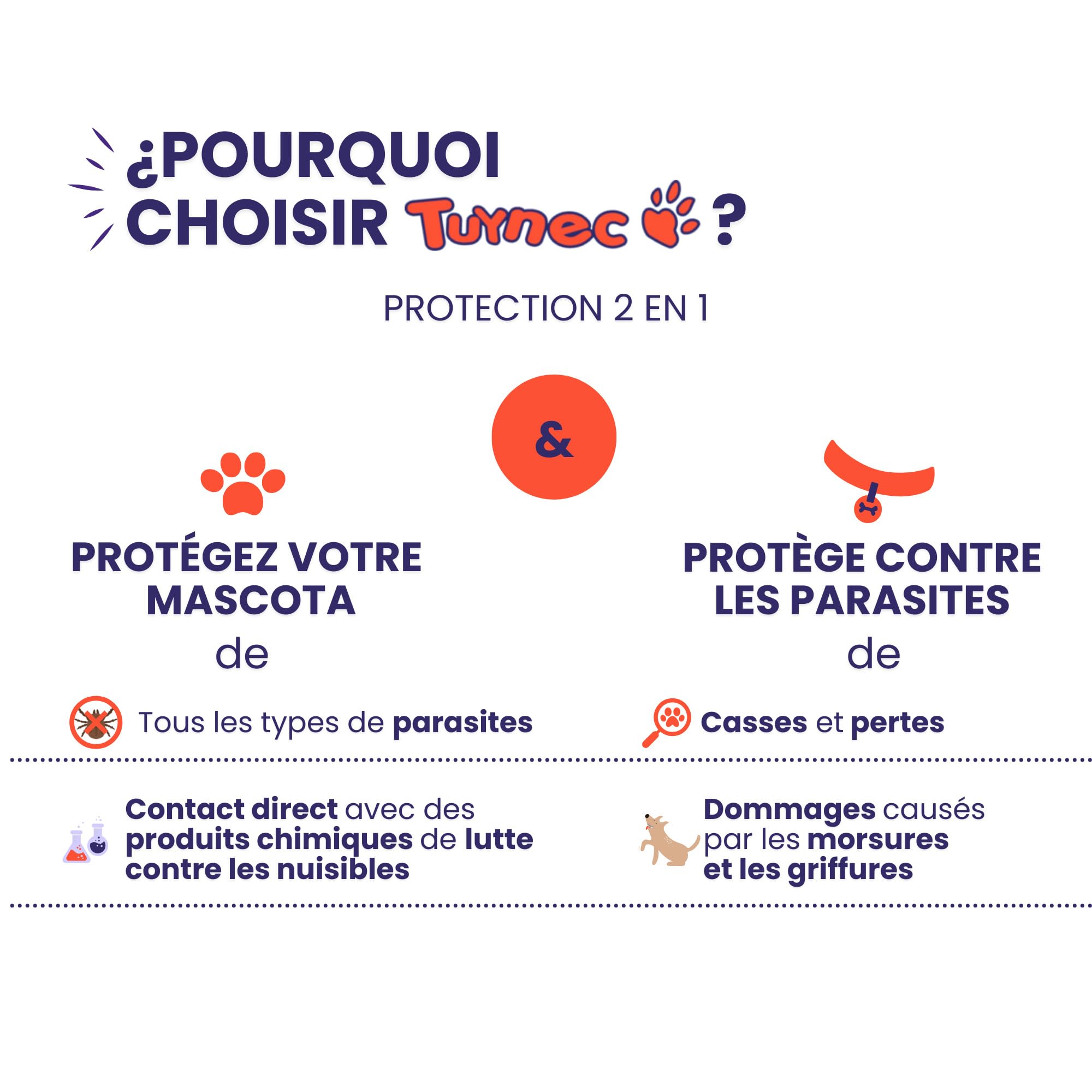 Collier pour Chien avec Filet de Protection pour Collier Anti Puces pour Chien, Collier Fait Main en Cuir de Haute Qualité Qui Protège et Prolonge la Durée du Antiparasitaire