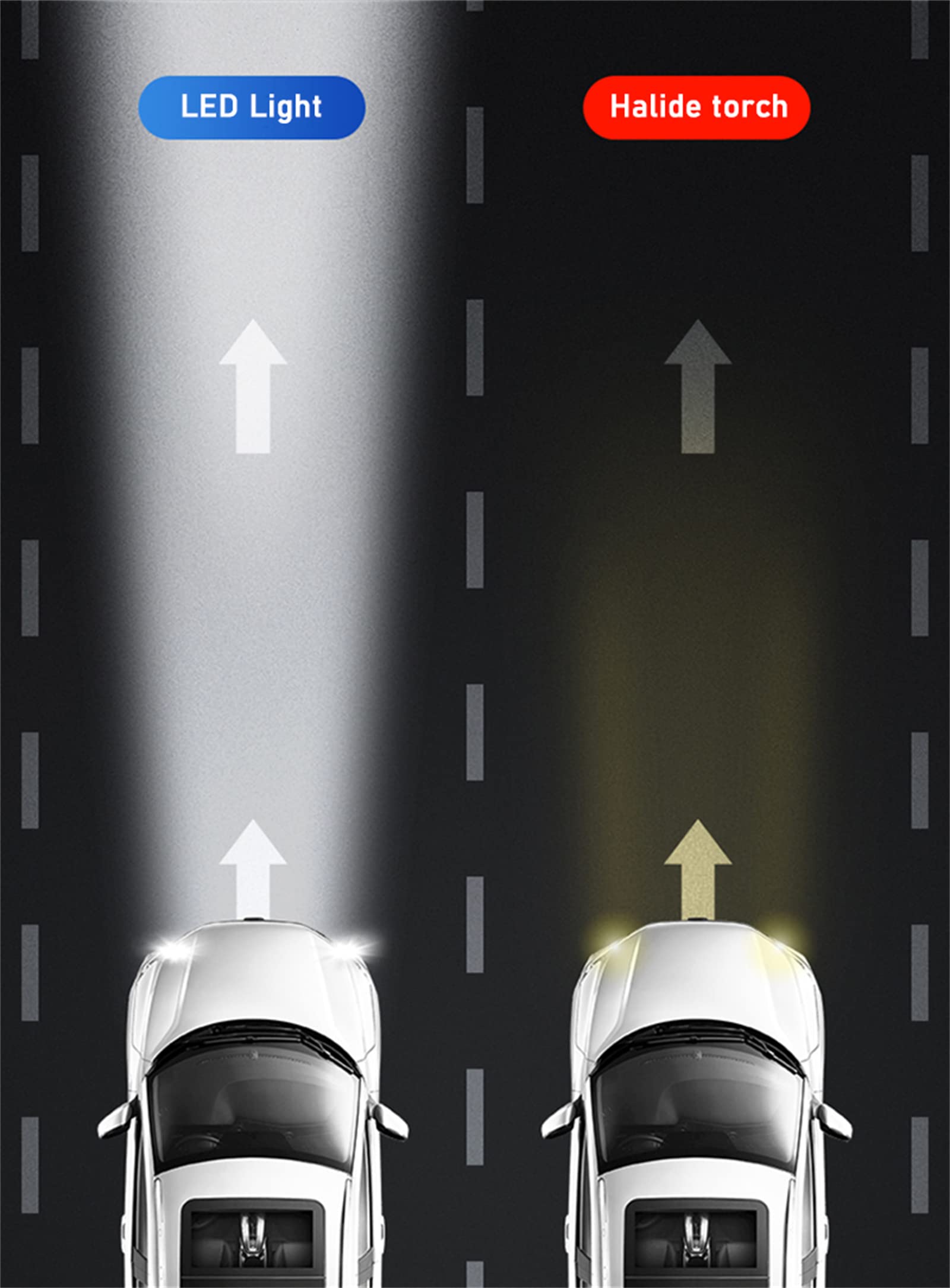 Bombillas LED Para Faros Delanteros, 20000 Lúmenes, 400% Más Brillantes, Kit De Conversión De Faros LED, 6000 K, Blanco Frío, Repuesto Halógeno, Paquete De 2,H4