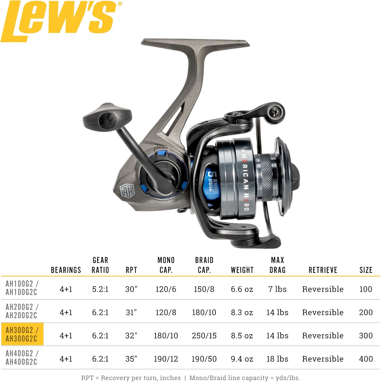 Lew’s American Hero Spinning Fishing Reel, 4+1 Bearings, Graphite Frame, Speed Gears, Speed Lube, Multi-Disc Drag, Gray/Black/Blue