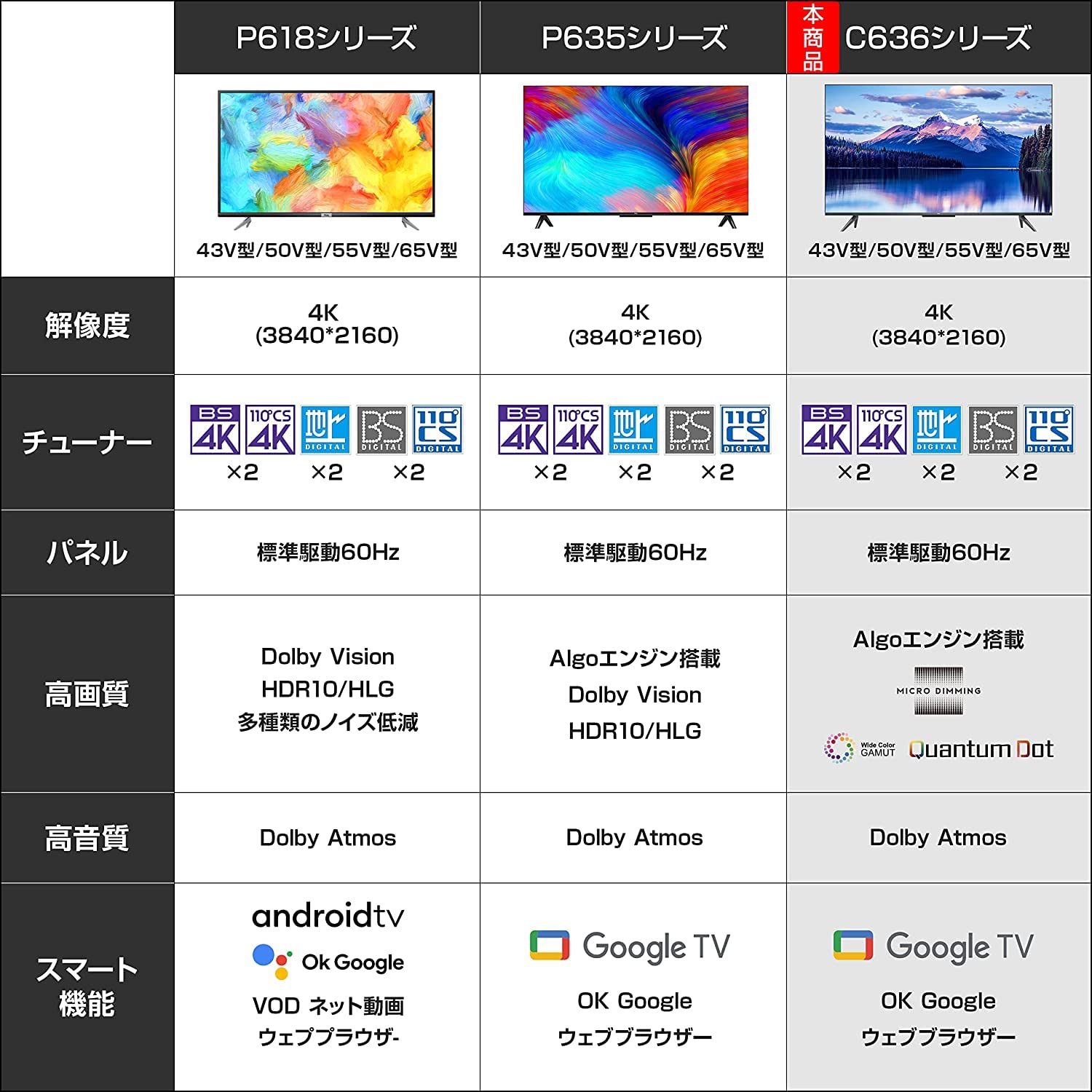 Amazon | 【セット買い】【Amazon.co.jp 限定】TCL 43C636 43V型 4K