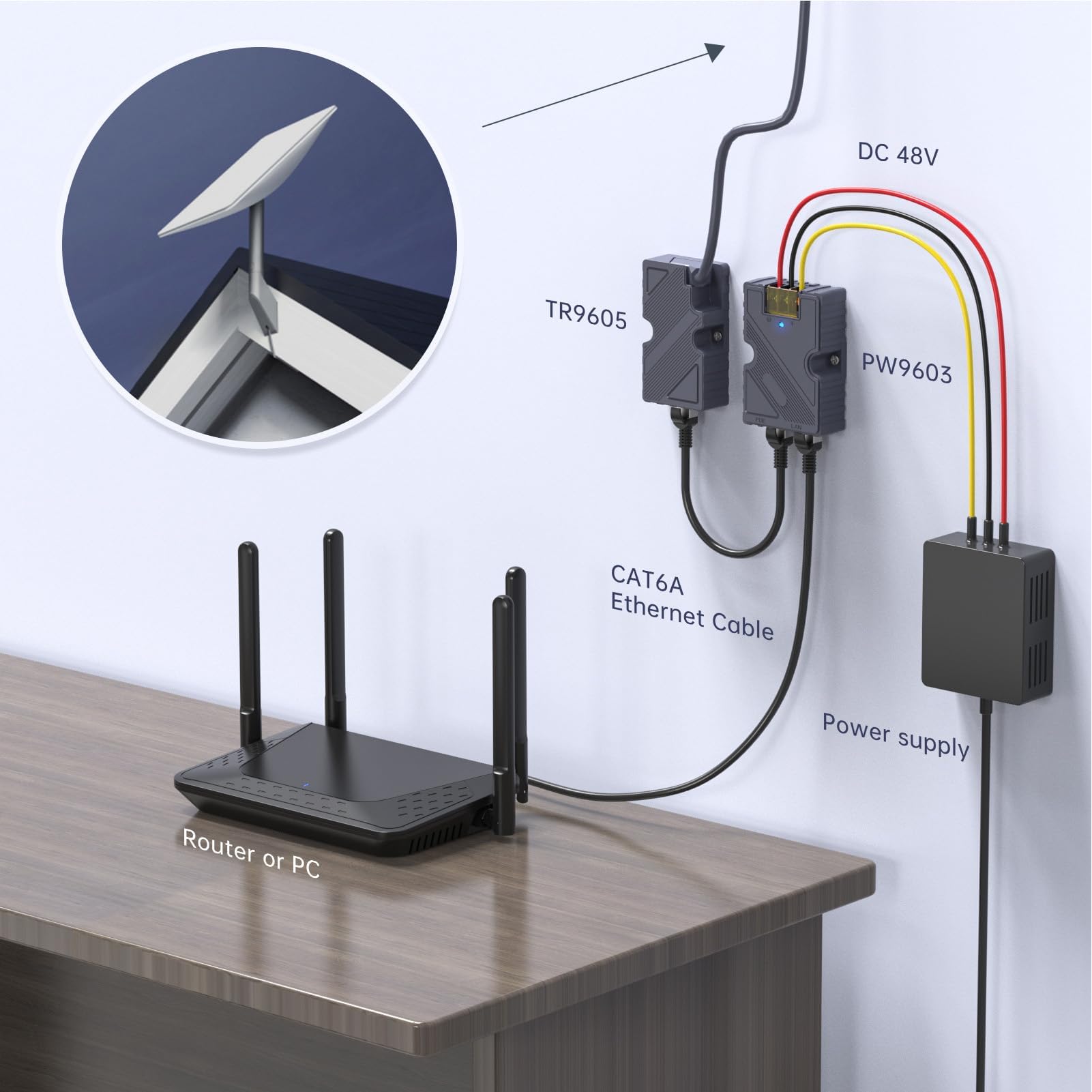 Ethernet Adapter Kit for Starlink Dishy V2 to RJ45 Adapter Ethernet Cord Converter with POE Injector