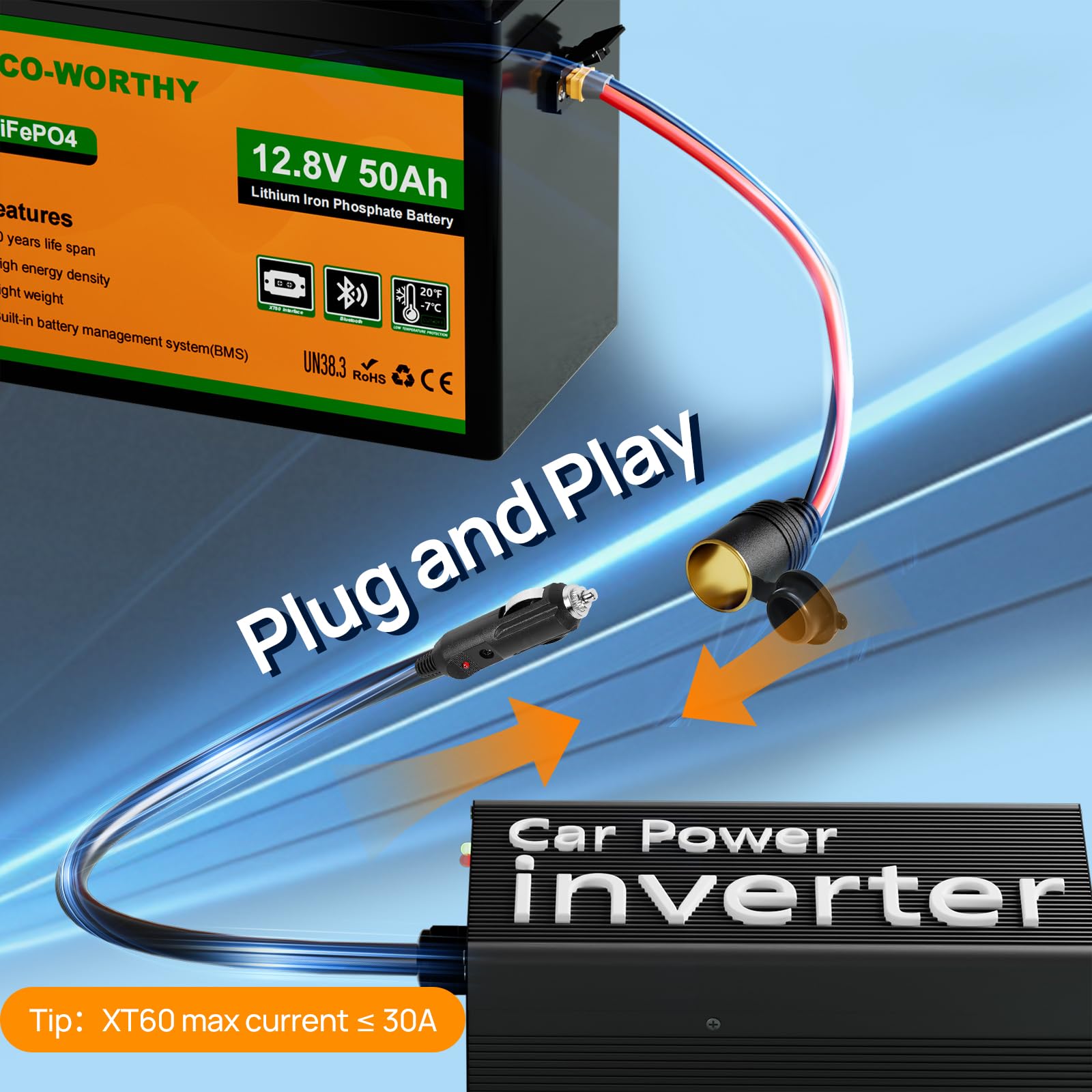 ECO-WORTHY LiFePO4 akumulator 12 V 50 Ah z ładowarką 12 V 5 A, akumulator litowy 640 Wh z 50 A BMS i 4000-15000 cykli do silnika trollingowego, łodzi