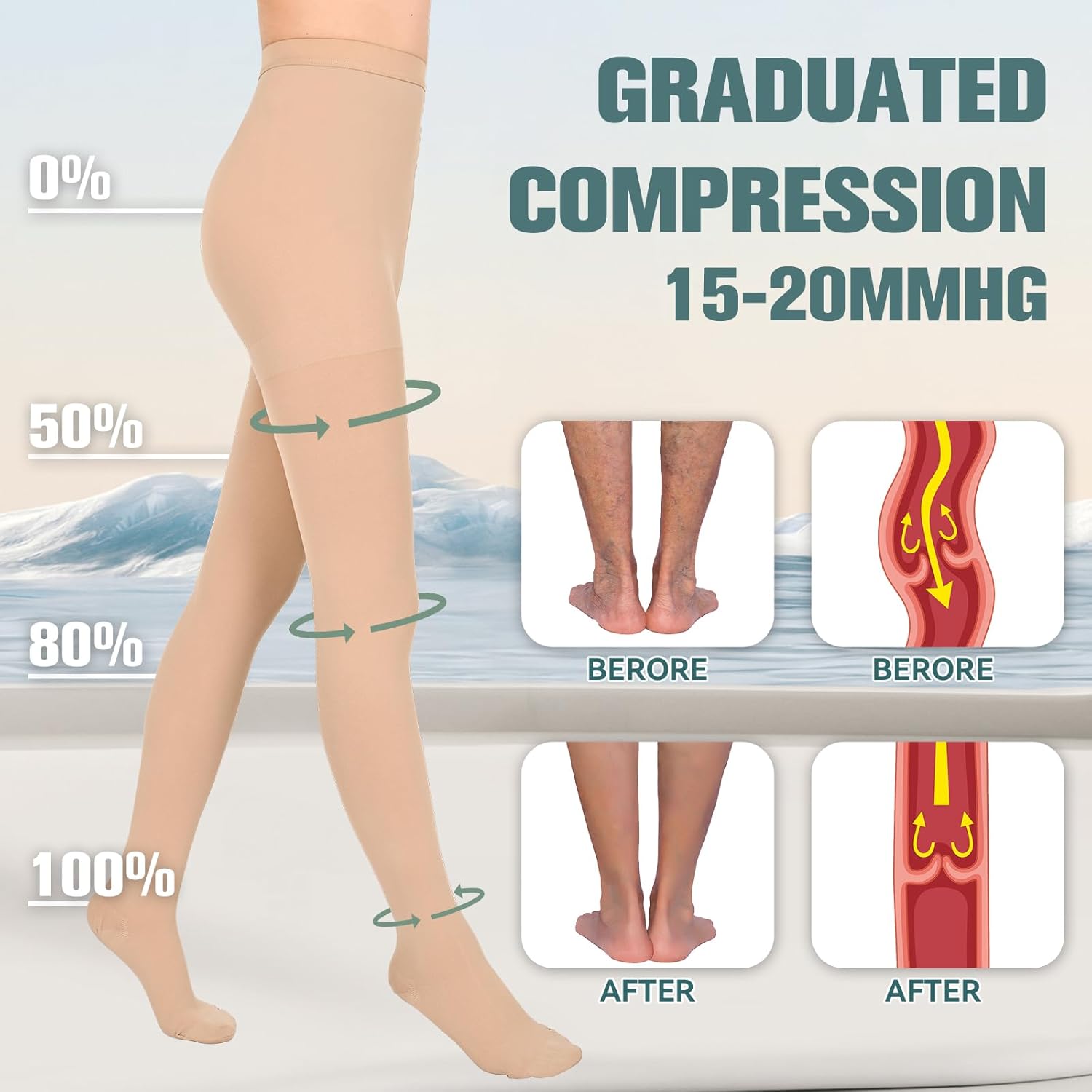 2 Pairs 15-20 mmHg Compression Pantyhose for Women, Closed Toe Compression Stockings, Waist High Opaque Compression Tights for Varicose Veins, Swelling, Teacher, Doctor