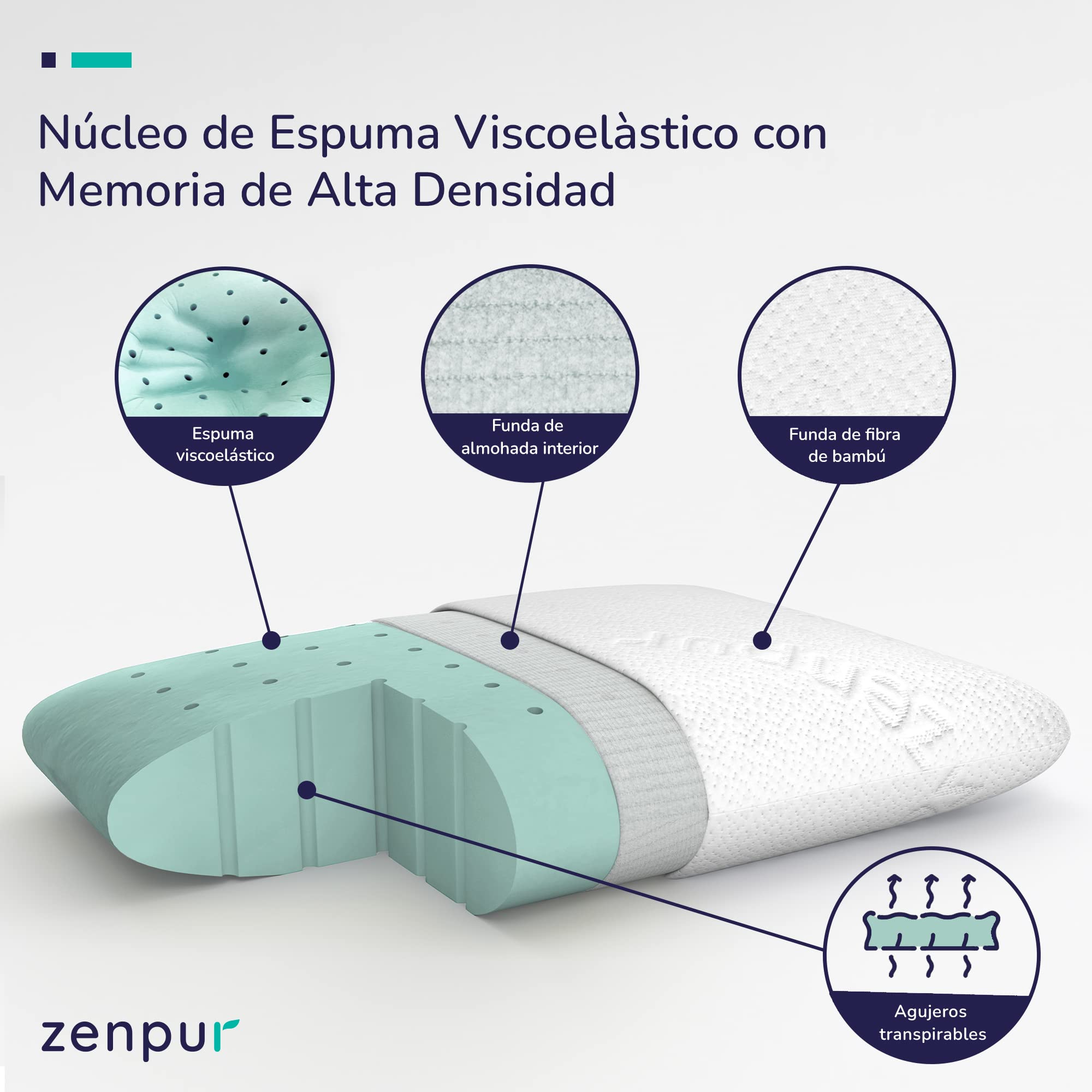 ZenPur Almohada Viscoelastica, Almohada Ortopédica con Funda de Bambú Fabricada en la EU, 2-Pack, Almohada Cervical Ideal para Dormir de Lado y para una Alineación Óptima de Cuello, Hombros y Columna