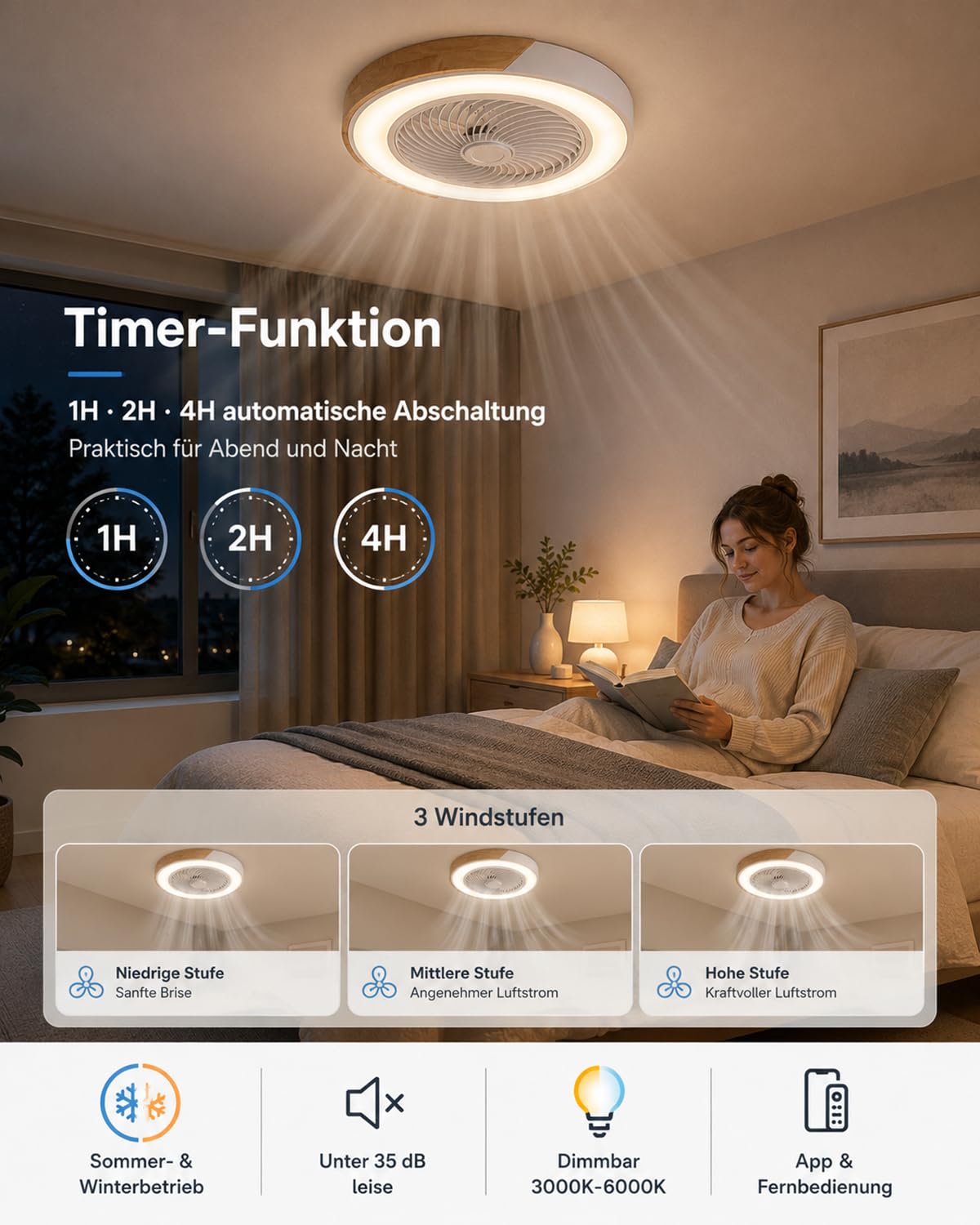 LANMOU Deckenventilator mit Beleuchtung, 52 cm LED Holz Deckenlampe mit Ventilator Leise, Sommer- & Winterbetrieb, Reversibler Luftstrom, Dimmbar 3000K-6000K, App & Fernbedienung, Weiß