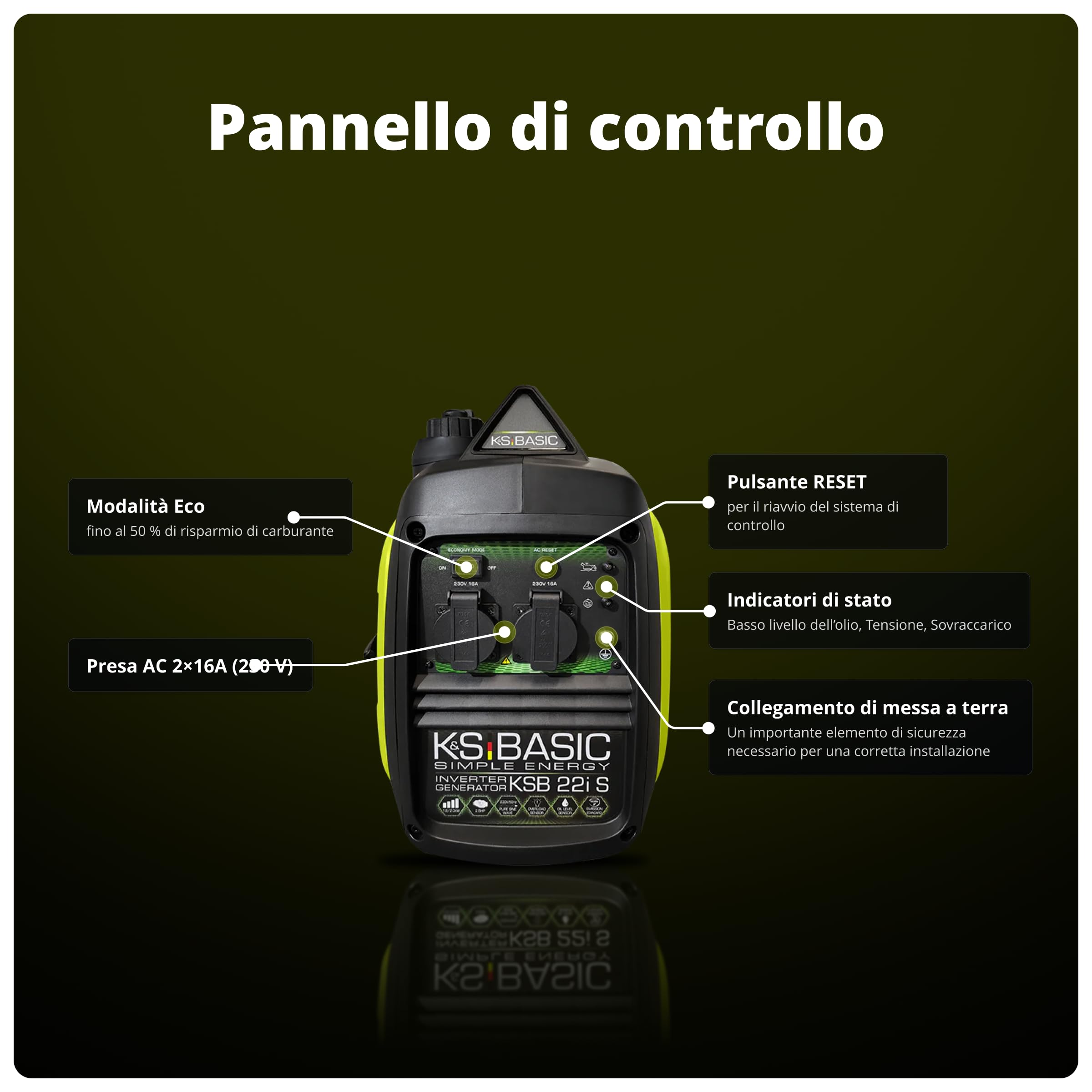 K&S BASIC KSB 22i S Generatore inverter 2000 W 4 Tempi Portatile Benzina Silenzioso per Campeggio Camper Pesca Caravan con Modalità Eco, 2x230 V Prese, Rame, Compatto Silenzioso Leggero