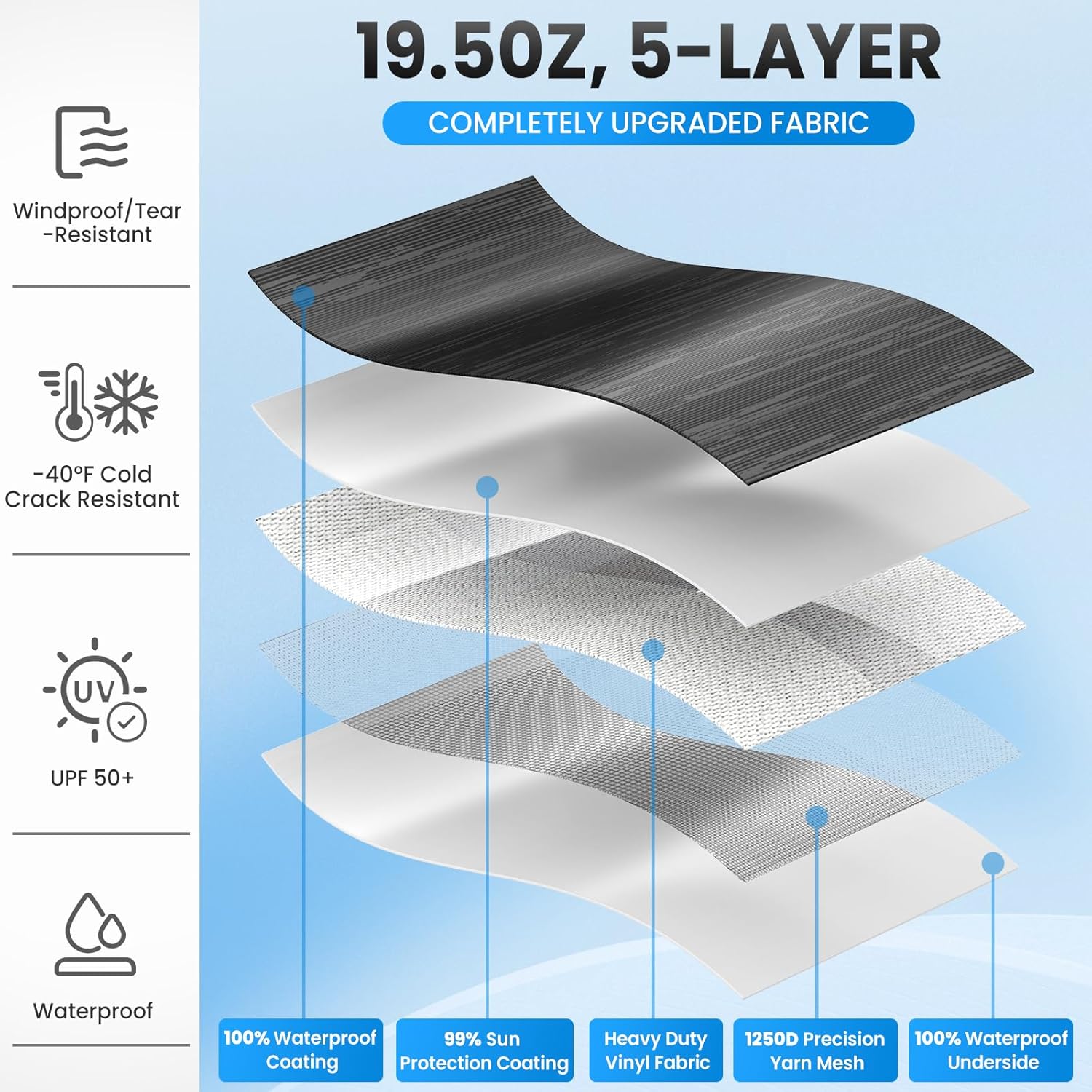 RV Awning Fabric Replacement 14'2" – 19.5oz Heavy Duty Vinyl Camper Awning, Waterproof & UV-Resistant Universal Canopy for RV, Motorhome, Trailer (Black Fade, 15FT)