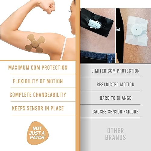 Miniatura 3 de Not Just A Patch X-Patch - Parches con sensor CGM (paquete de 20), resistentes al agua, Omnipod 5 parches adhesivos, duraderos para un estilo de