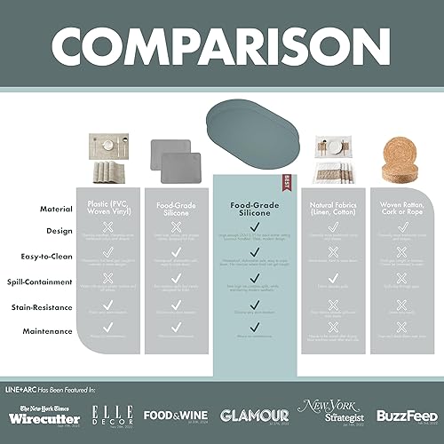 Miniatura 3 de LINE+ARC Manteles individuales de silicona Degr impermeables, resistentes a las manchas y al calor (20.5 x 13, juego de 2 unidades, salvia) de 0.118