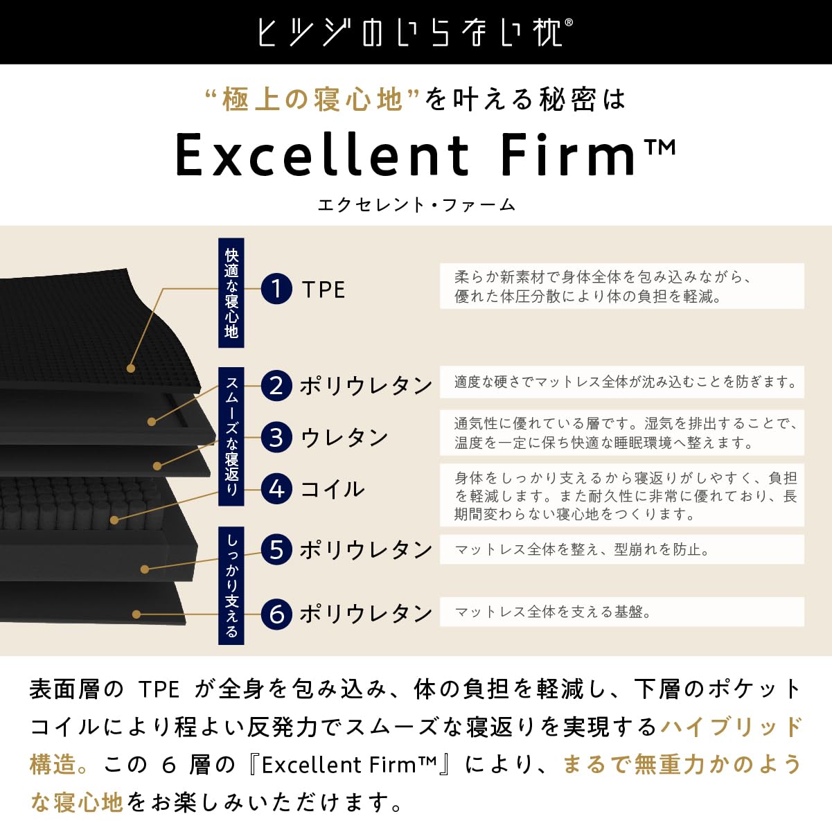 Amazon.co.jp: 【最大30日間お試し対象】 ヒツジのいらない枕 ヒツジの
