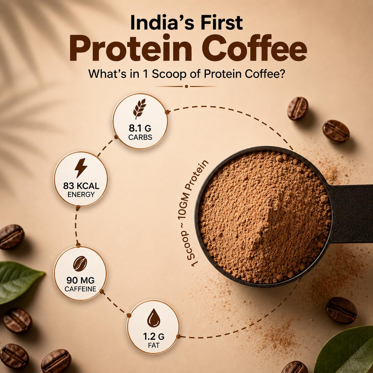 Ripped Up Nutrition Protein Coffee | Neat 10g Protein Per Scoop | Versatile Usage - A Pre-Workout or Anytime Meal Replacement Shake| (Regular, 500gm) 1