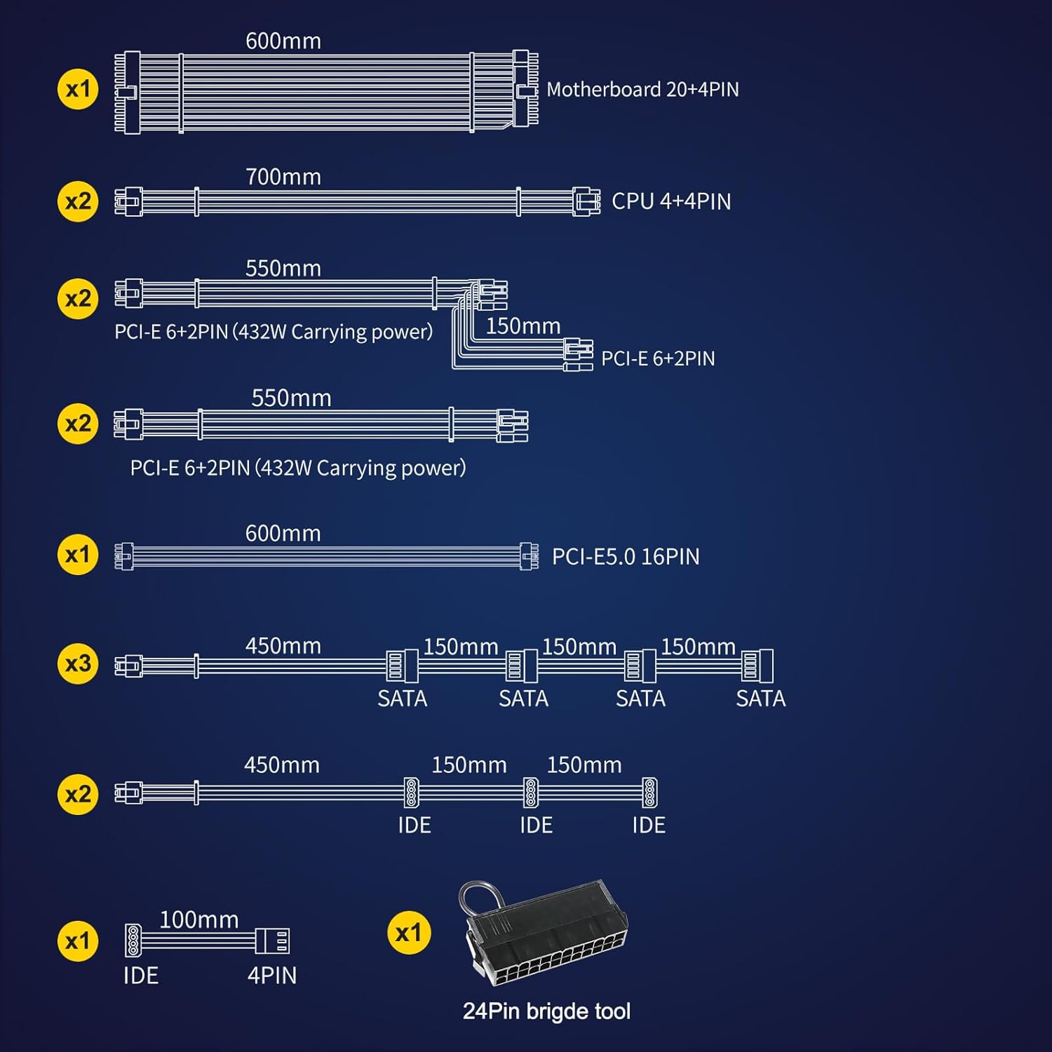 Shield graphic depicting the safety protections of the Segotep GM1250W Power Supply: OVP, OCP, OPP, SPD, OTP, UVP, SCP.