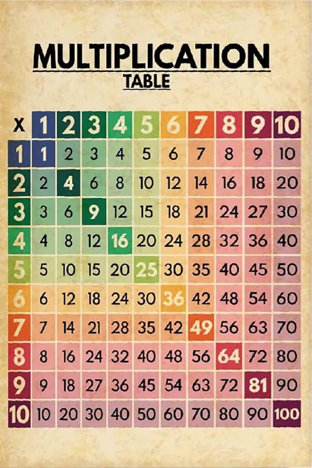 Early Childhood Education Knowledge Canvas Wall Art