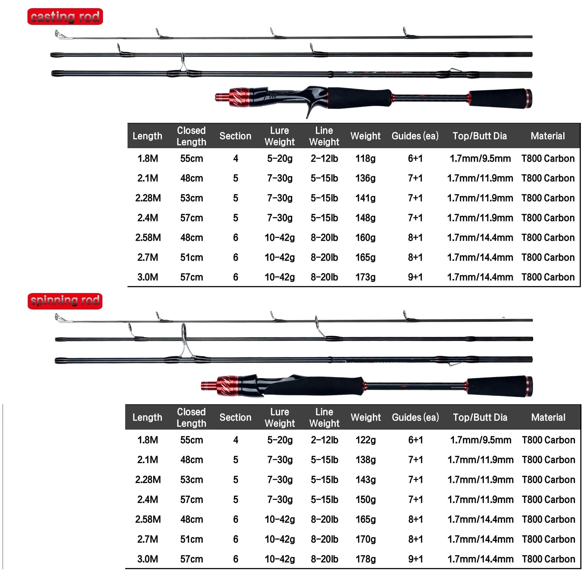 Canne A Coup Canne à pêche Spinning et Casting en Carbone, Mini Canne à pêche en Roche, 1.8/2.1/2.4/2.7/3.0m, Voyageur Canne à Pêche(Casting 2.4m 7-30g)