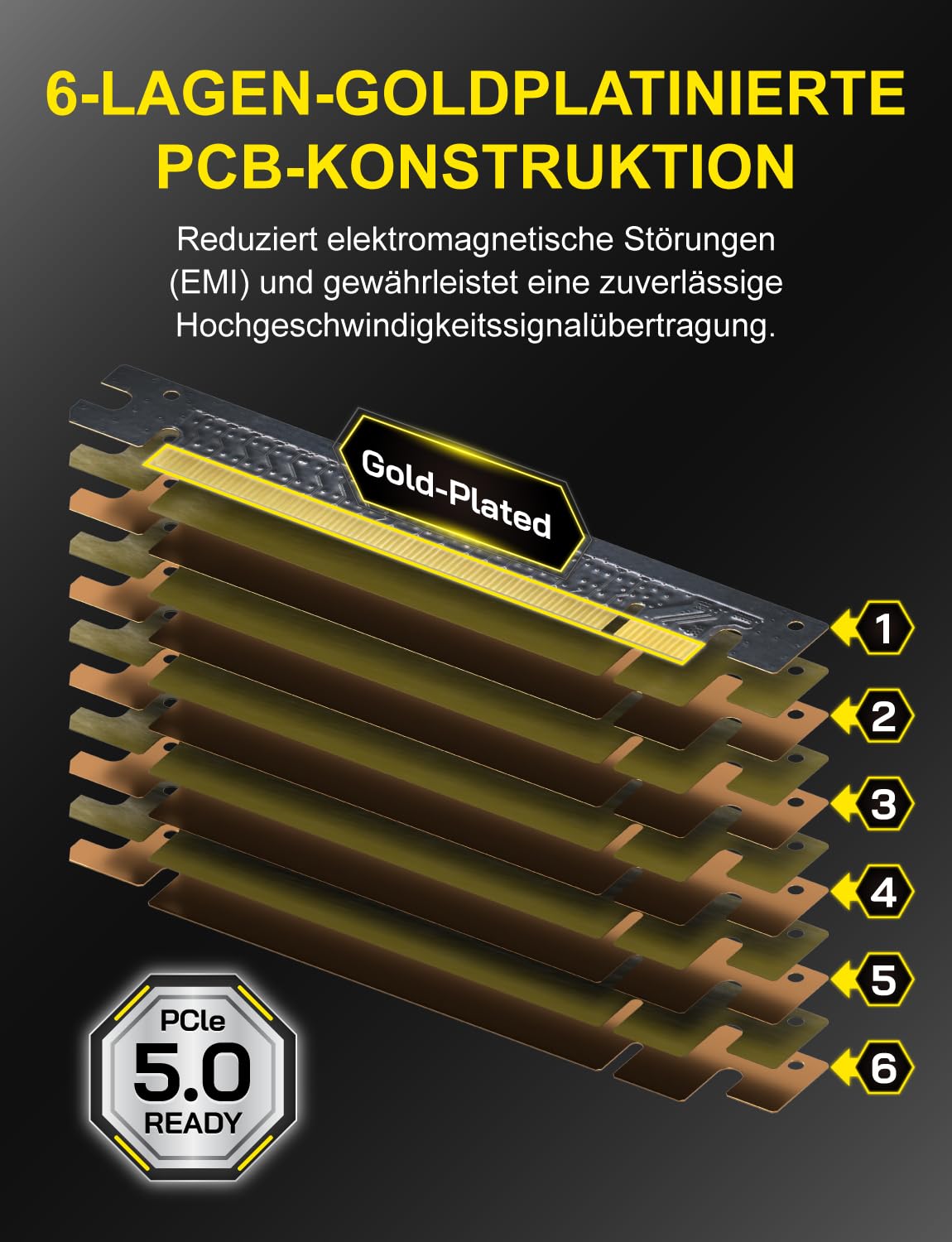 Ezdiy-Fab PCIe 5.0 Riser-Kabel – Bild 5