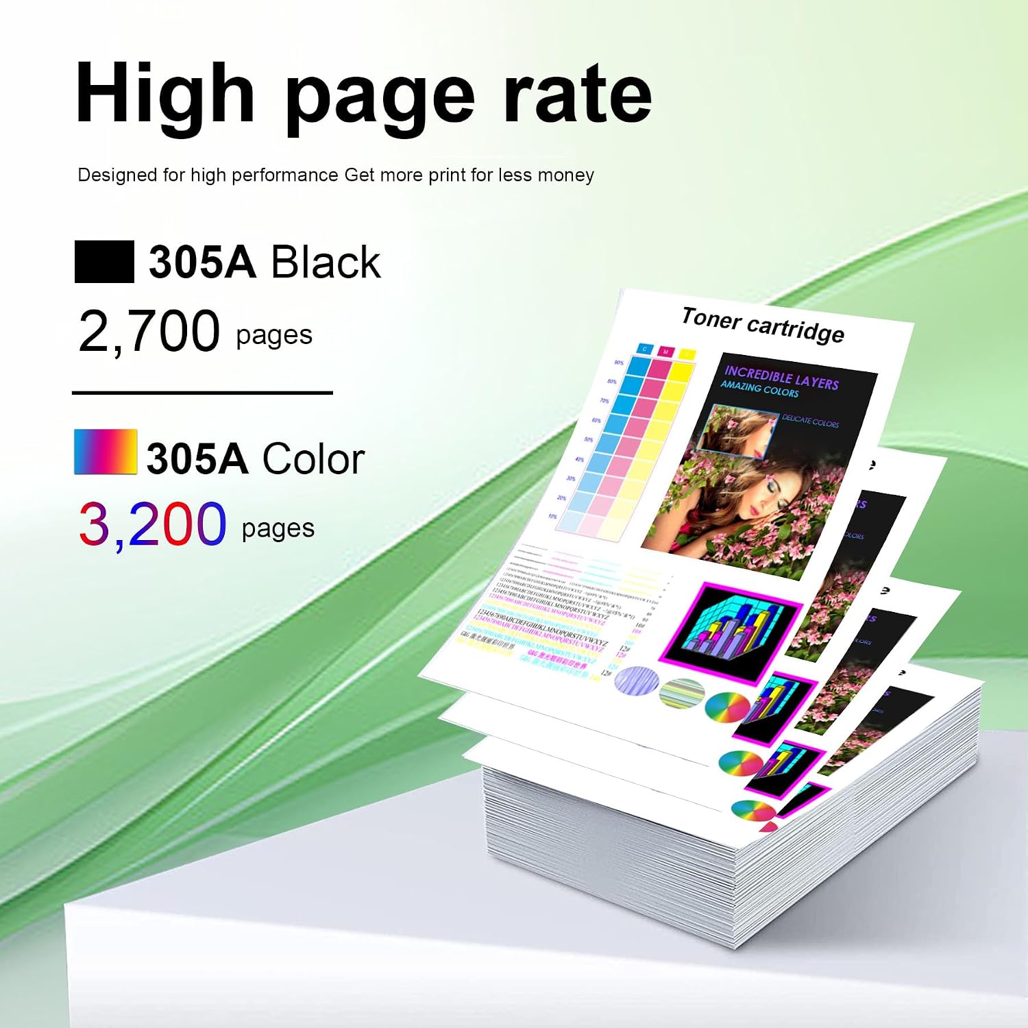 305A Toner Cartridge 4 Pack Replacement for HP 305A CE410A CE411A CE412A CE413A (BK/C/M/Y) Work with LaserJet Pro 300 M351, 300 MFP M375, 400 M451, 400 MFP M475 Printer