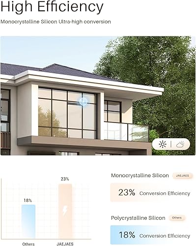 Miniatura 4 de 2 paneles solares de 3.4 W 6 V carga para persianas motorizadas con conector USB-C para persianas de litio que funcionan con pilas de litio