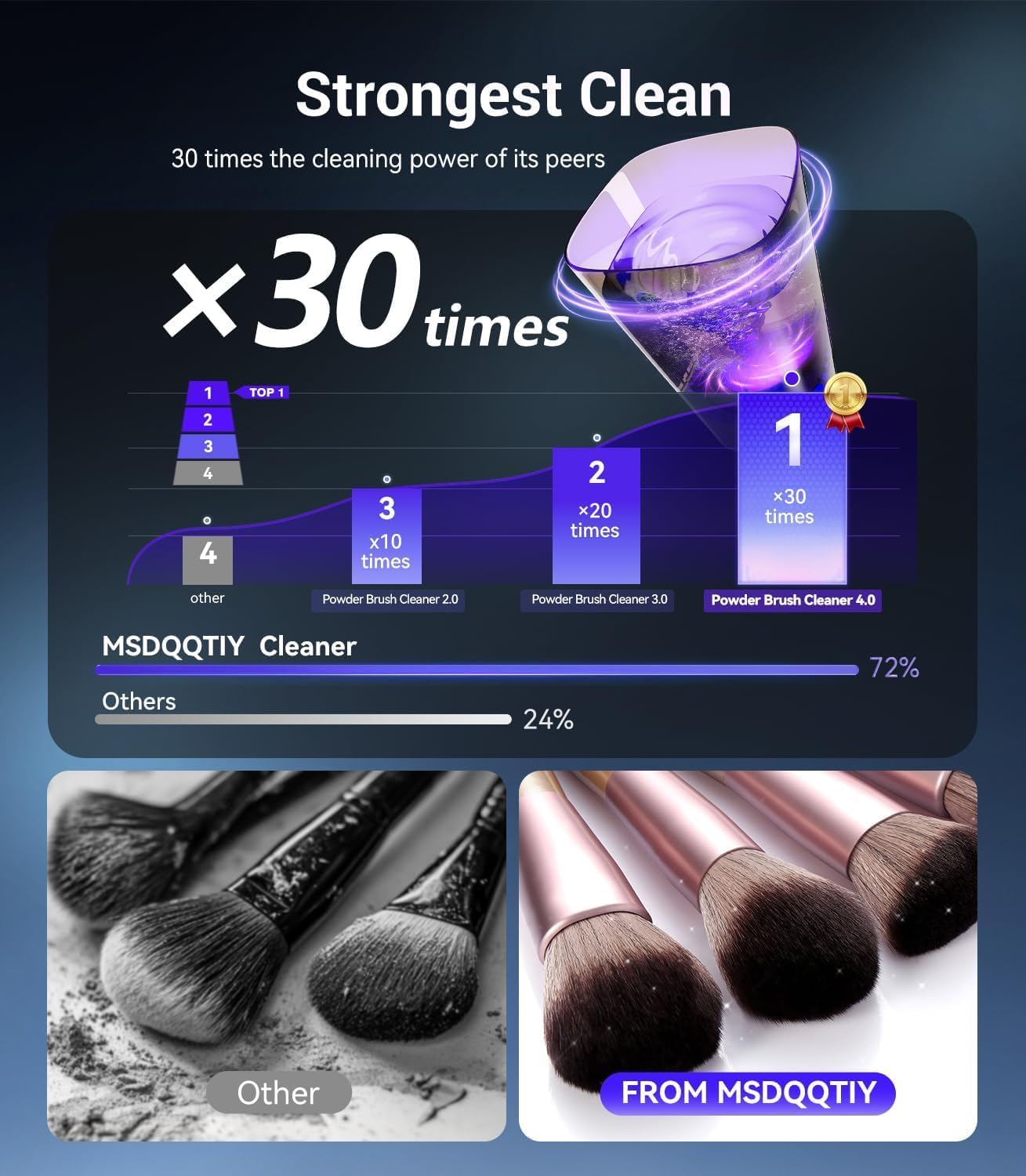 2026 Upgrade Makeup Brush Cleaner 【Industry NO.1-12x Cleaning Power】Make up Brush Cleaner Machine【Certified - 0 Dust】 Electric Makeup Brush Cleaner,Suitable for all Brush，Gray image 4