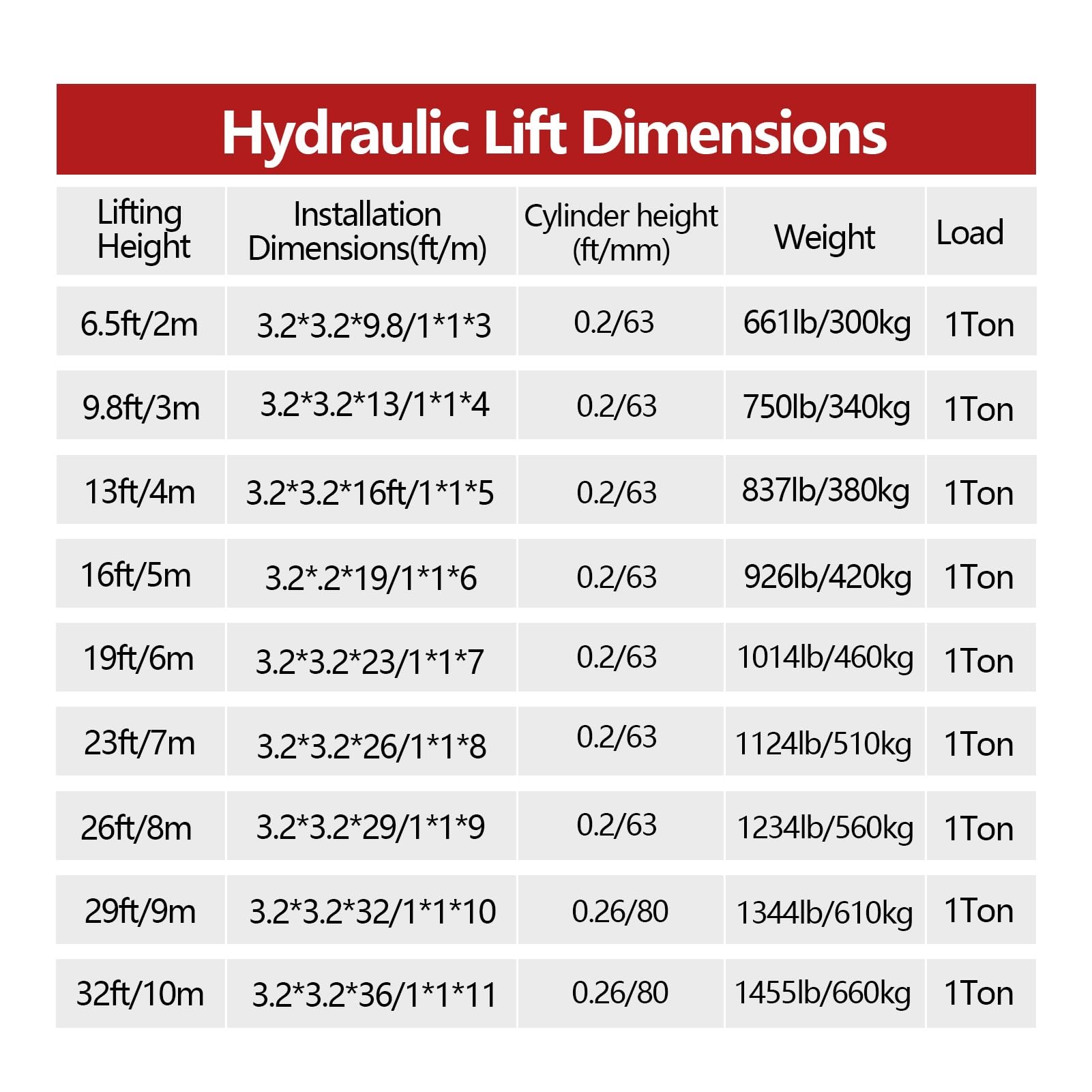 Plataforma elevadora eléctrica de Carga de 1 tonelada/2200 LB, Elevador hidráulico de Pared, Ideal for Uso doméstico y de Carga. Ideal for fábricas, logística y Uso doméstico.(9.8FT Lifting Height)
