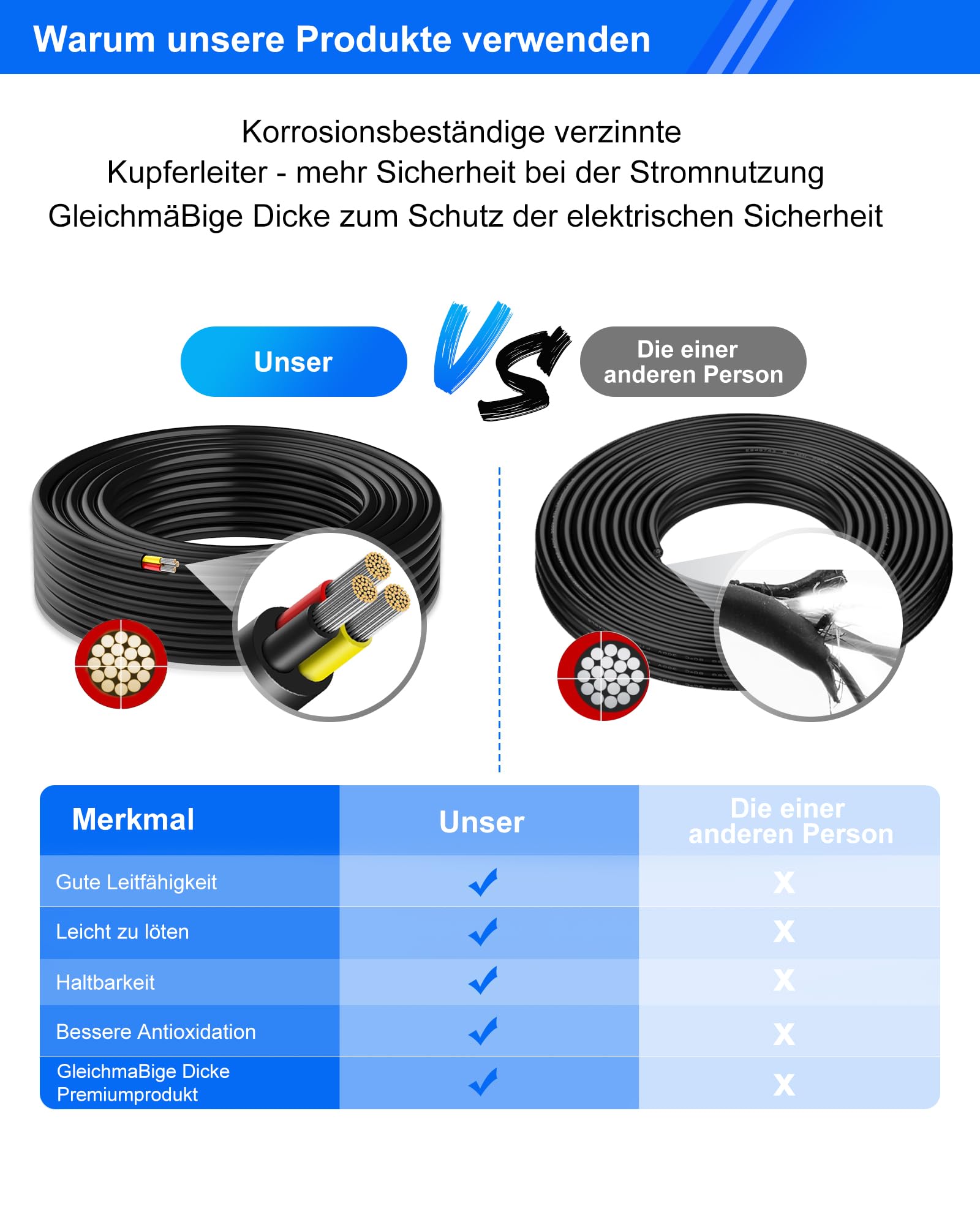 Cable Eléctrico 24 AWG 3 x 0,23 mm² UL2464-20 Metros, 3 Conductores de Cobre Estaño, 300V, Ideal para Iluminación LED Auto, Casa y Aplicaciones Exteriores