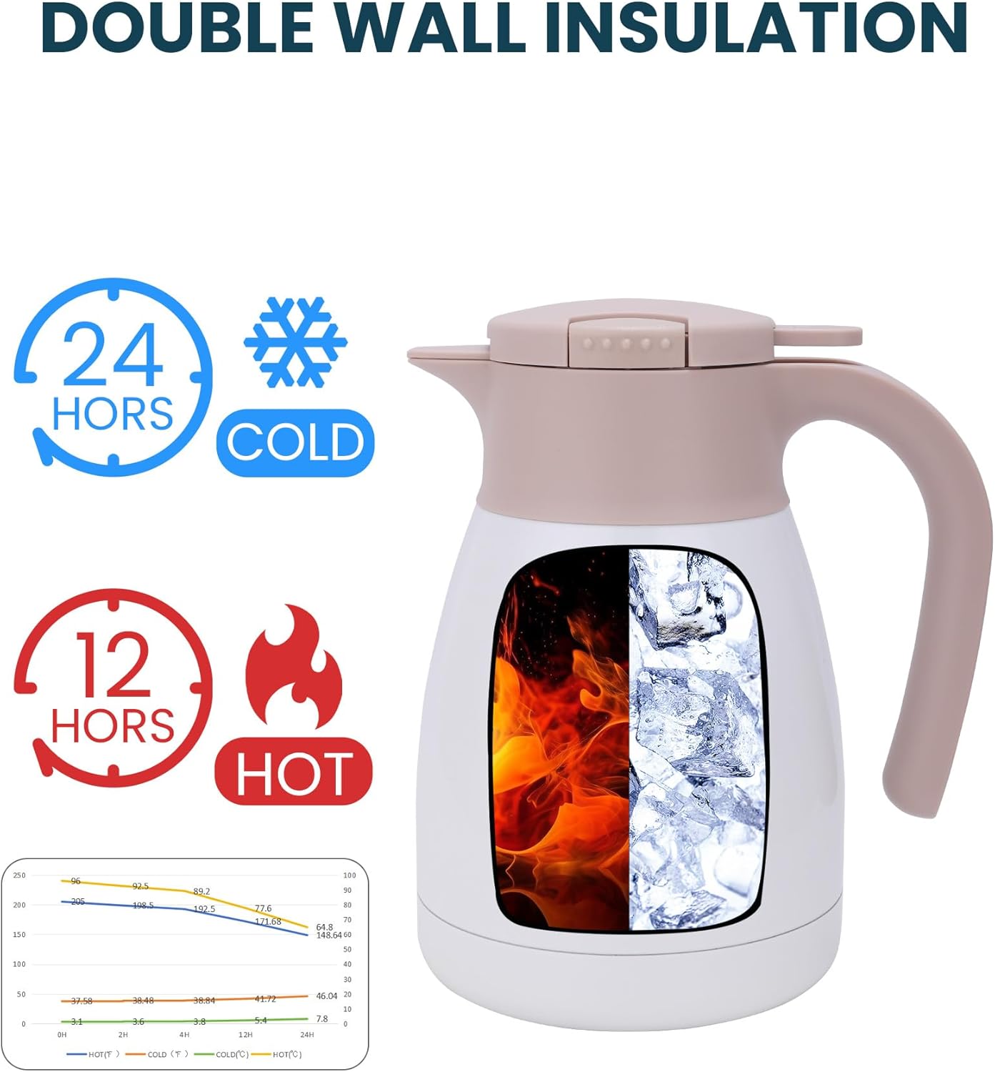 GiNT 1L / 34Oz Thermal Coffee Carafe, Insulated Stainless Steel Coffee Carafes for Keeping Hot/Double Walled Vacuum Thermal Carafe (White) - Image 3