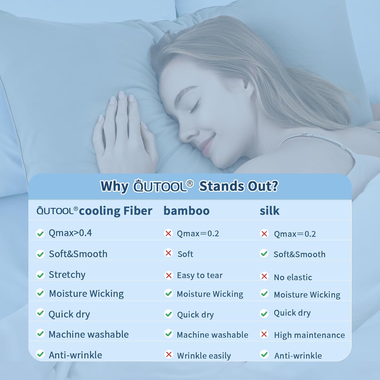 QUTOOL Cooling Pillow Cases for Hot Sleepers&Night Sweats, Ice Cool Pillowcases King Size Set of 2 for Hair Skin, Soft and Silky Luxury Cover with Envelope Closure, Wrinkle-Free, Gray, 20x36