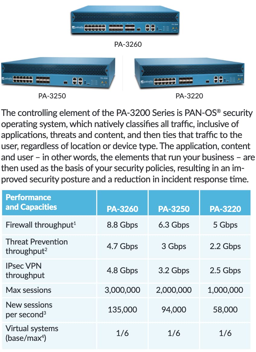 Amazon.com: PaloAlto PA-3250 2U 12 Port 10G SSD 240 GB Security