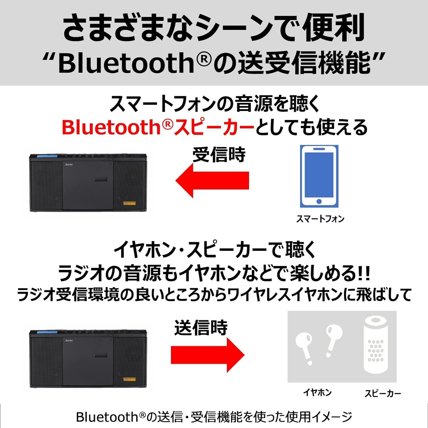 Amazon.co.jp: 【セット買い】東芝 TY-ANX1(K) ハイスペック CD