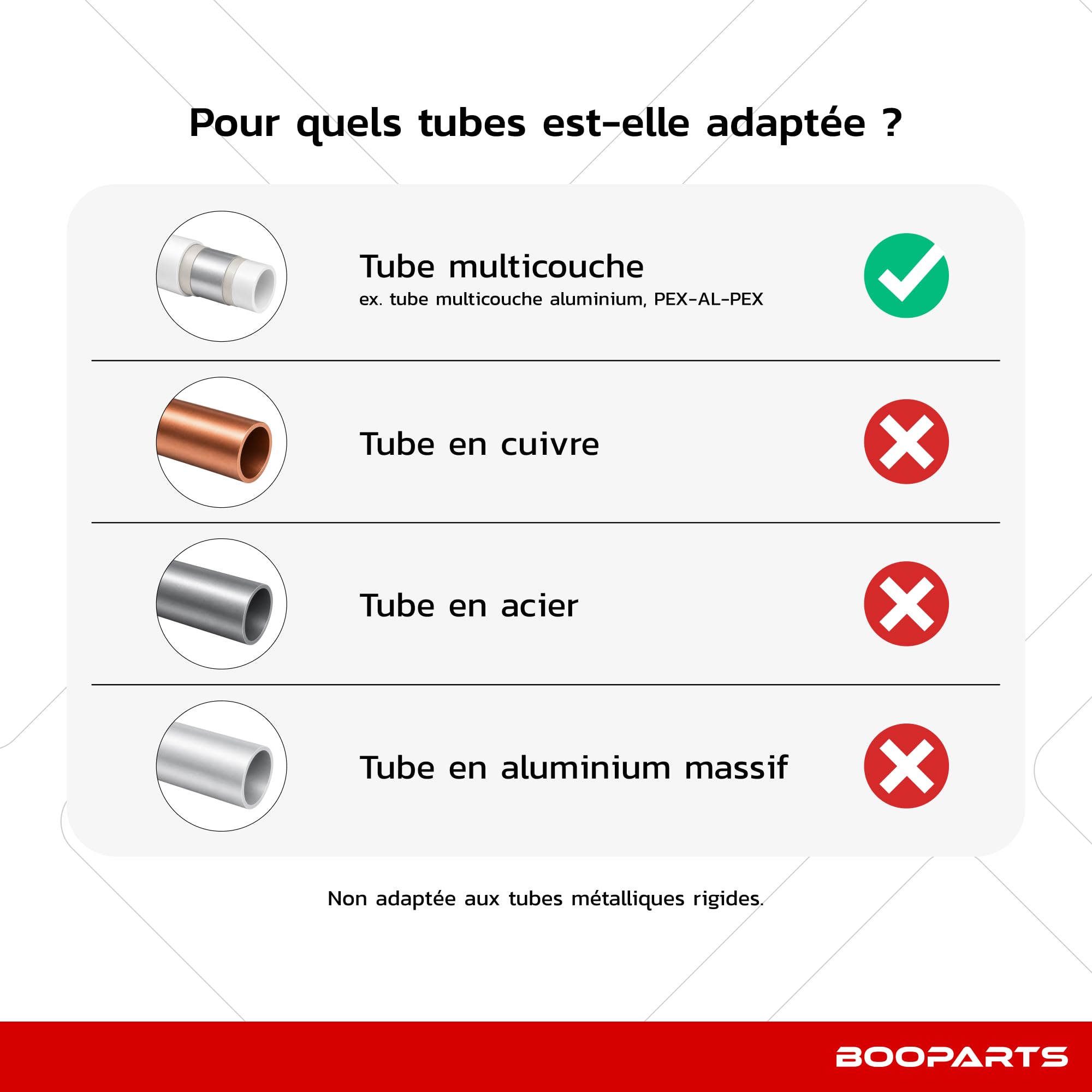 Cintreuse multicouche Ø16/20/25-26/32 mm, arbalète manuelle à 4 matrices | Cintrage progressif jusqu’à environ 90° avec mécanisme à cliquet, pour plomberie et chauffage.