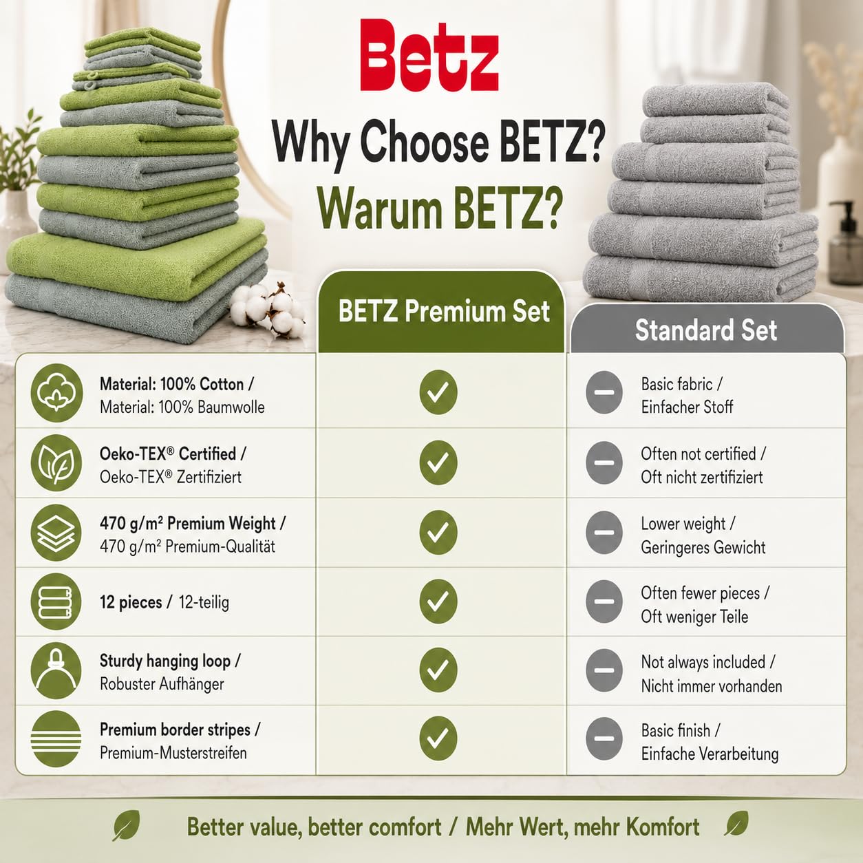 Betz 12-częściowy zestaw ręczników premium 100% bawełna 2 ręczniki kąpielowe 4 ręczniki do rąk 2 ręczniki dla gości 2 ręczniki do rąk 2 rękawice do mycia kolor dzisiejszy zielony/awokadogram