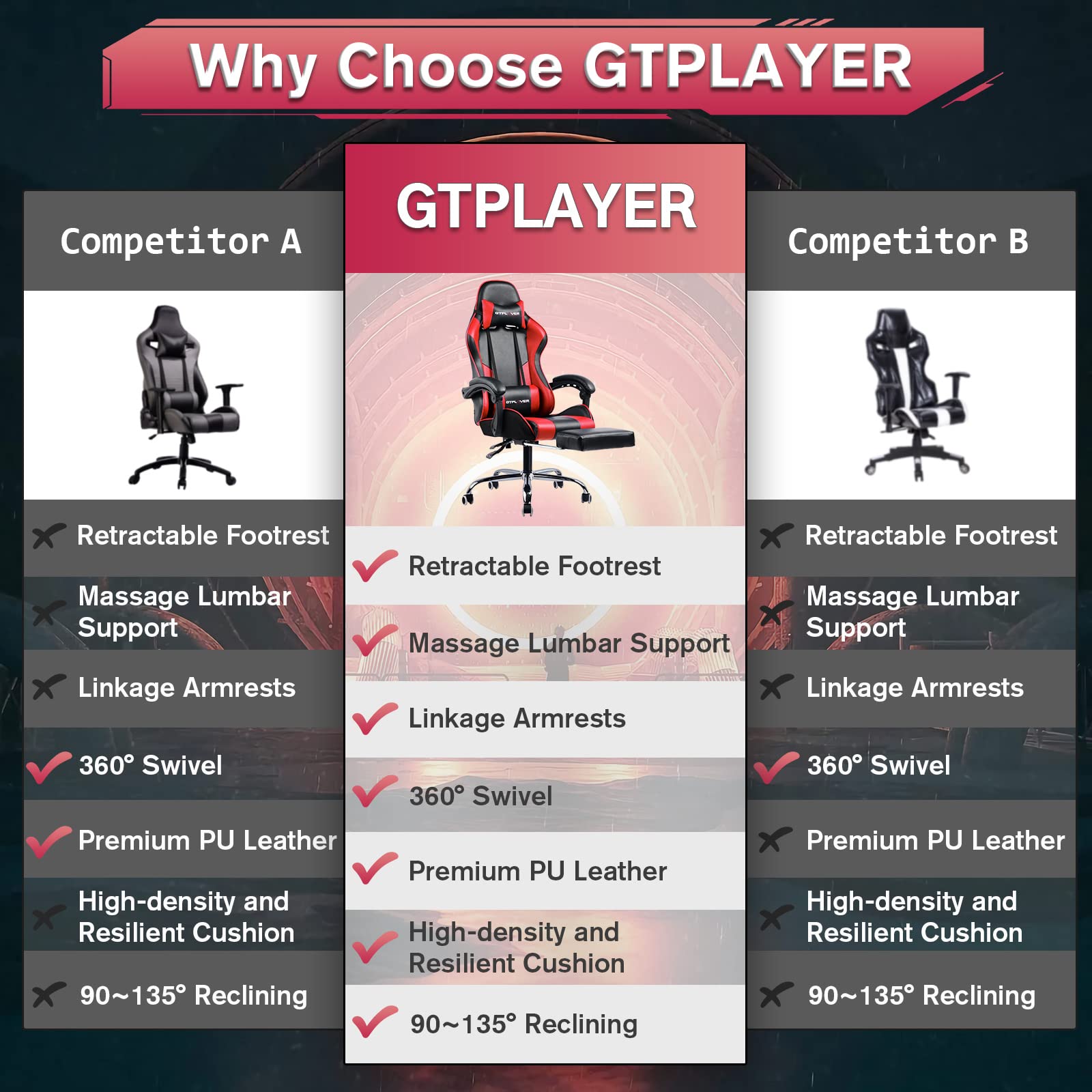 Buy GTPLAYER Gaming Chair, Computer Chair with Footrest and Lumbar