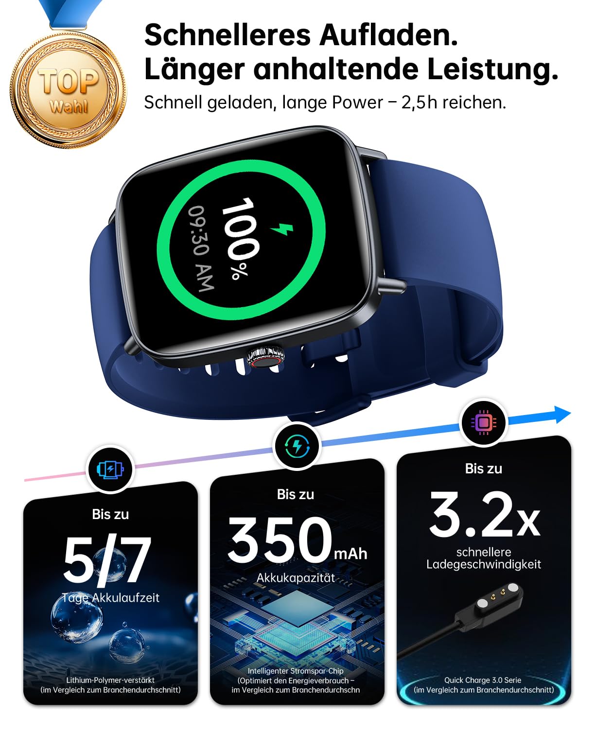 Smartwatch Damen Herren 1.85" 2 Armbänder für Samsung Android iOS