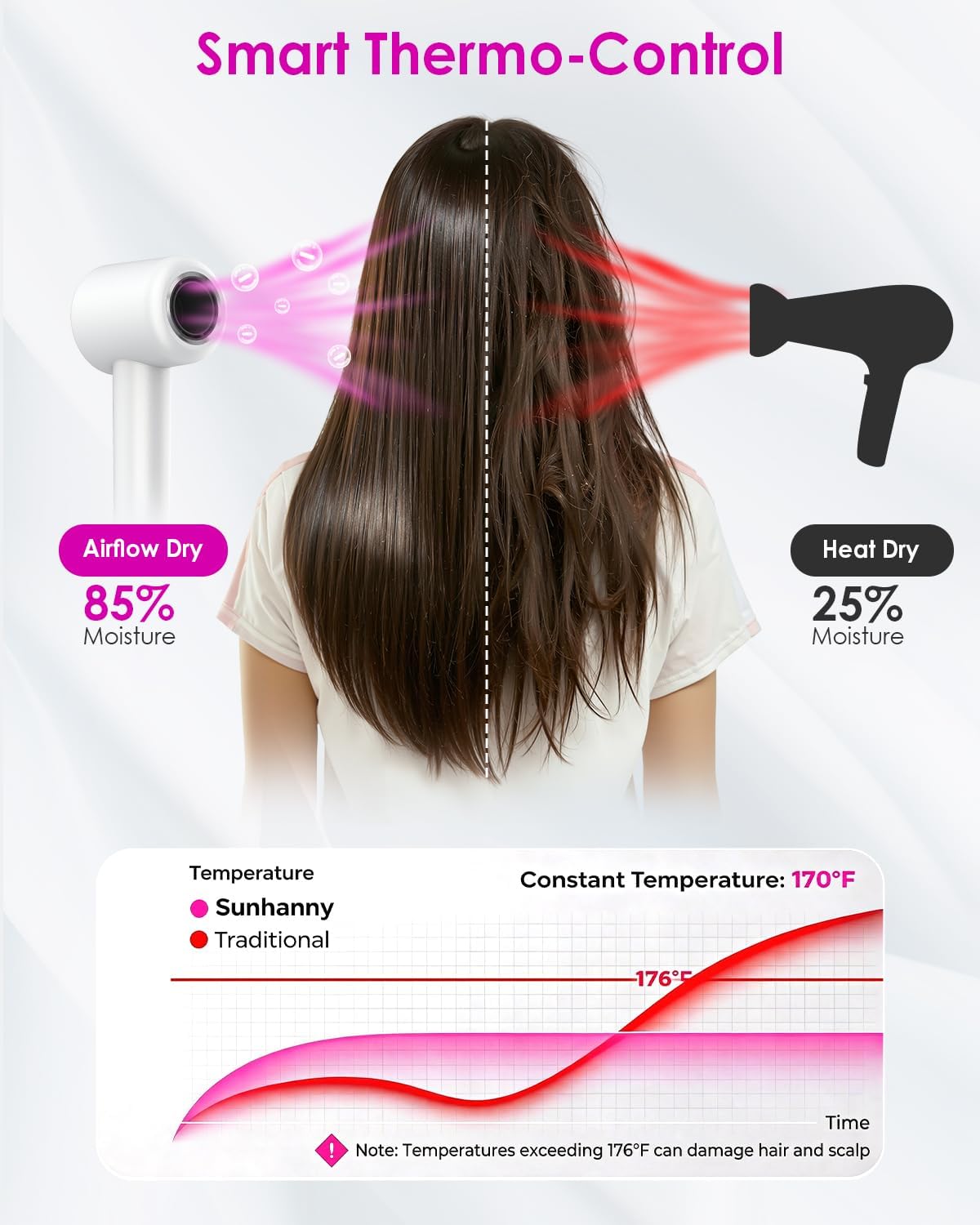 High Speed Ionic Professional Hair Blow Dryer,160000 RPM Powerful Fast Drying Travel Hairdryer Blowdryer with Magnetic Diffuser, Concentrator Nozzle & Wall Mount Bracket, 3 Speeds & 4 Temps, White