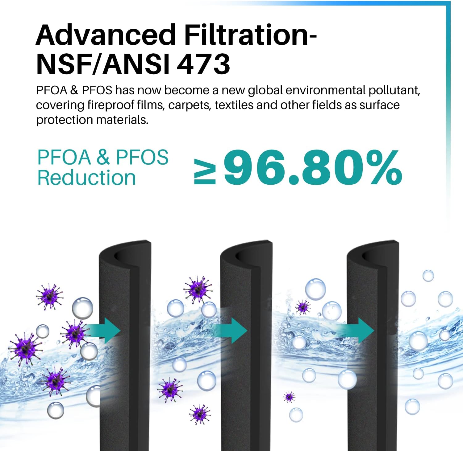 ICEPURE PRO Filters Tackle