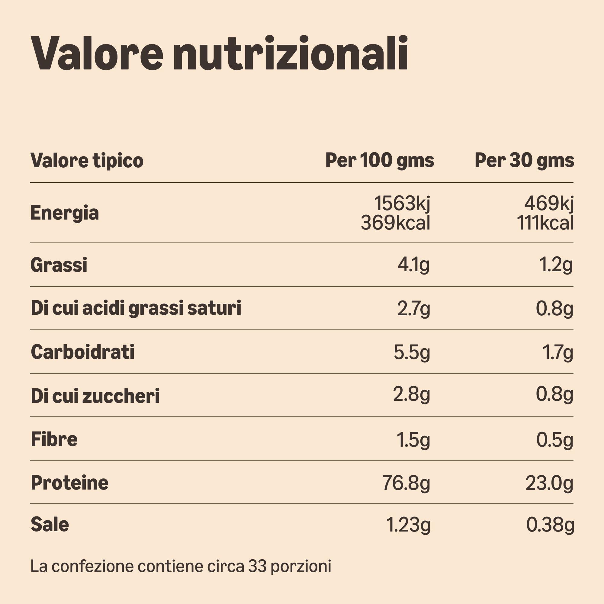 by Amazon - Nutrition Whey Protein Powder 1kg Chocolate, (precedentemente marchio AMFIT, stesso prodotto)