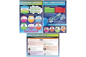Daydream Education Introduction to Computer Science Posters: A Visionary Guide to the Digital Age