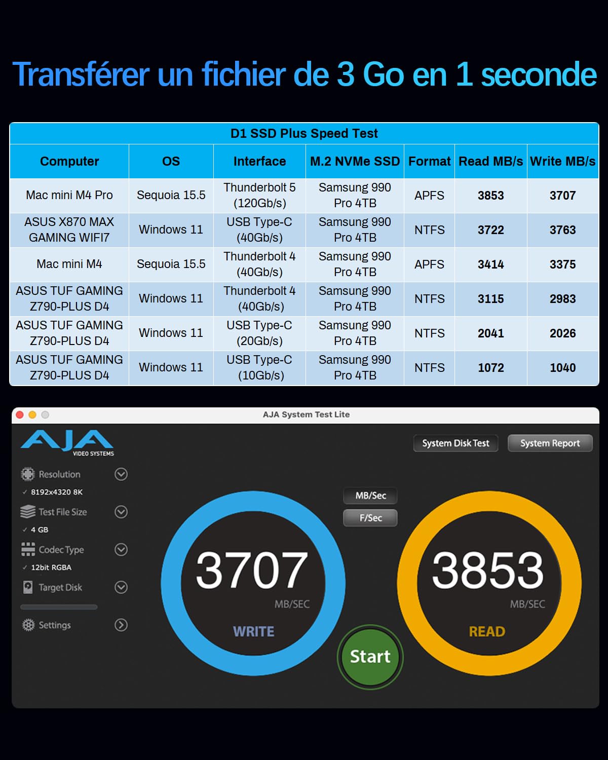 TERRAMASTER D4-320 + D1 SSD Plus – Boîtier de Stockage USB 4 Baies 10 Gbps pour Disque Dur + Boîtier 1 Baie 40 Gbps pour SSD M.2 NVMe