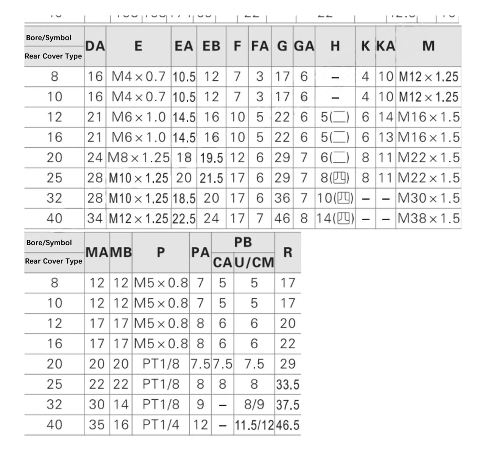 1 sztuka mini podnośnik pneumatyczny ze stali nierdzewnej, podwójny efekt, wymiary 10/16/20/25-15 x 30 x 40 x 60 x 75 x 80 x 100-C (B1ue, nabłyszczacz 12 mm)