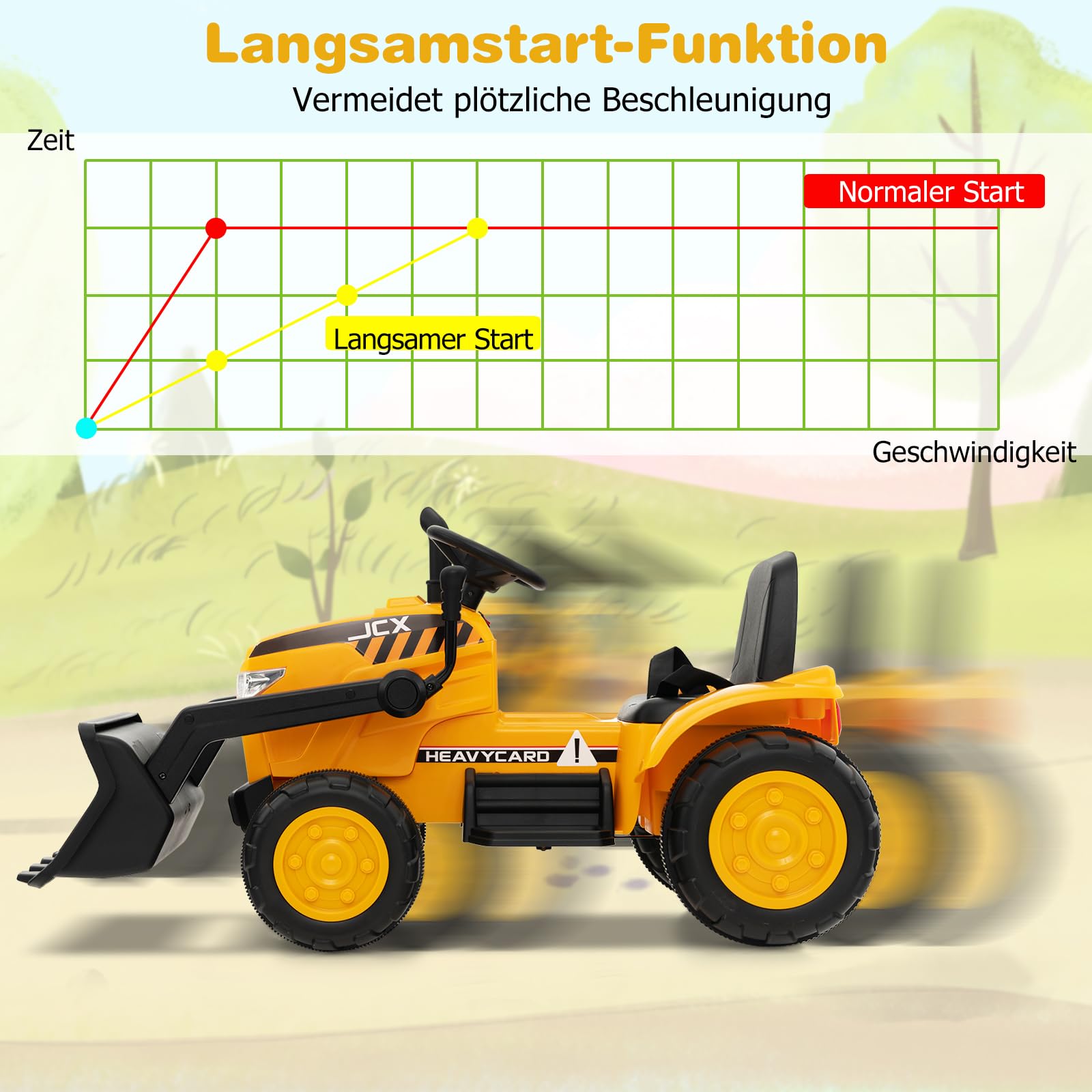 DREAMADE Elektro Sitzbagger mit Verstellbarer Grabschaufel, Bagger zum draufsitzen mit Fernbedienung, Kinderbagger mit Musik, Hupen, Scheinwerfer, USB, Sanftanlauf, für Kinder 3-8 Jahren, Gelb
