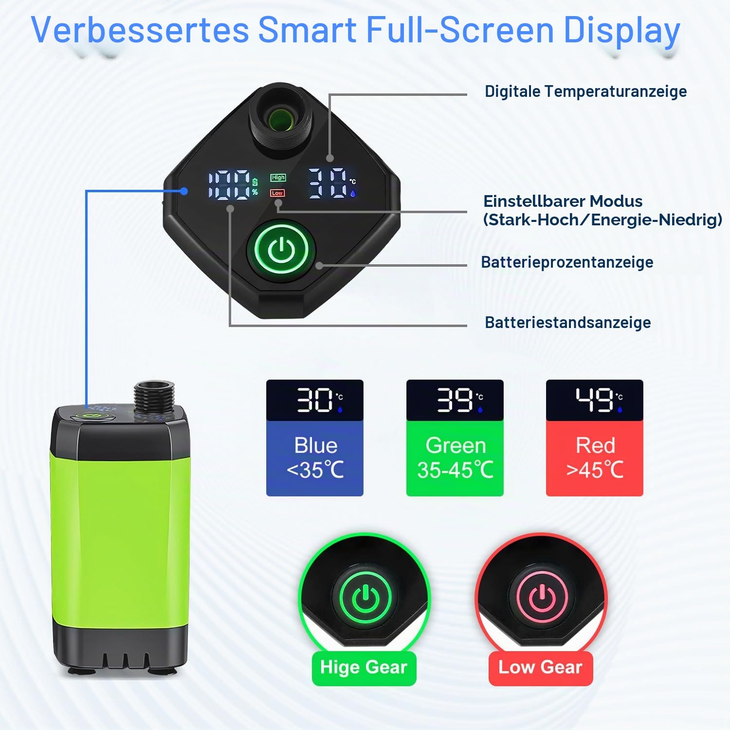 Anesty Tragbare Campingdusche Set, 6000mAh Wiederaufladbar Camping Duschen Pumpe mit Smart-Display, Duschkopf, 20L Falteimer und Zubehör für Outdoor Reisen, Garten, Autowaschen, Haustier