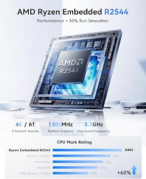 NiPoGi Pinova P2 Mini PC АMD Ryzen R2544 (Better than 3500U/i3-10110U/R2514 4C/ 8T up to 3.70GHz) 16GB DDR4 256GB M.2 SSD Mini Desktop Computer for Office/School 4K Triple Display HDMI/Type-C/DP