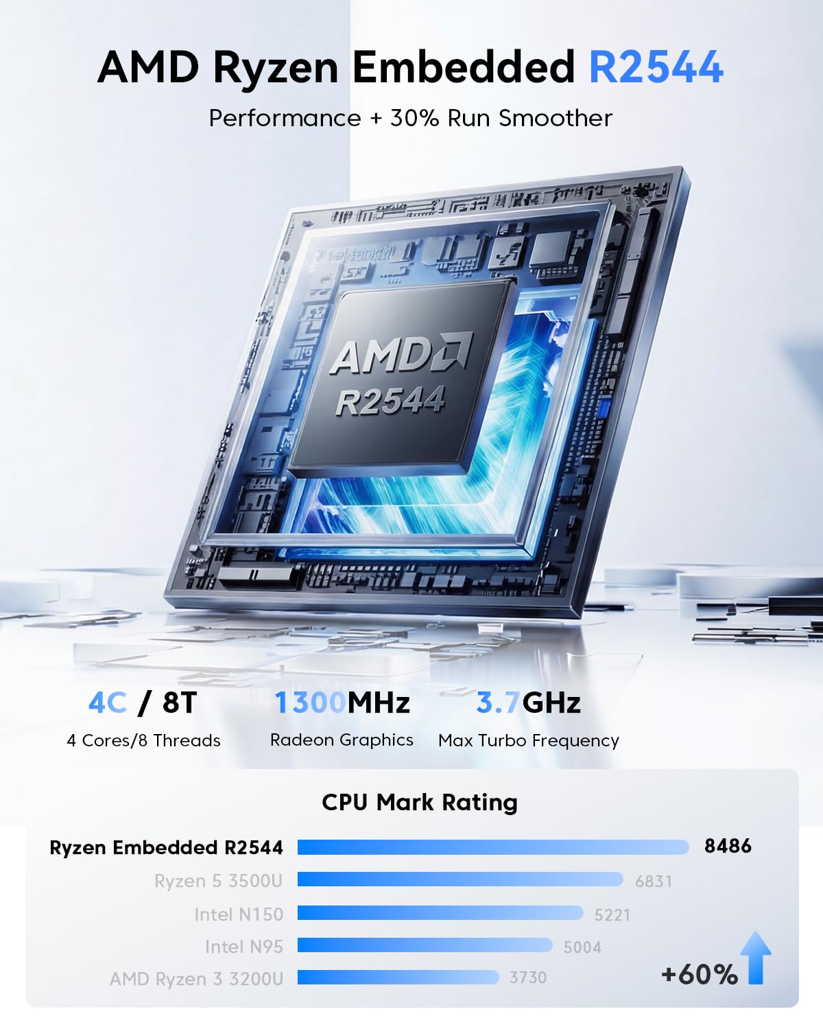 NiPoGi Pinova P2 Mini PC AMD Ryzen R2544 16GB DDR4 256GB SSD Radeon Vega 8 Grafika 4K@60Hz Triple Display