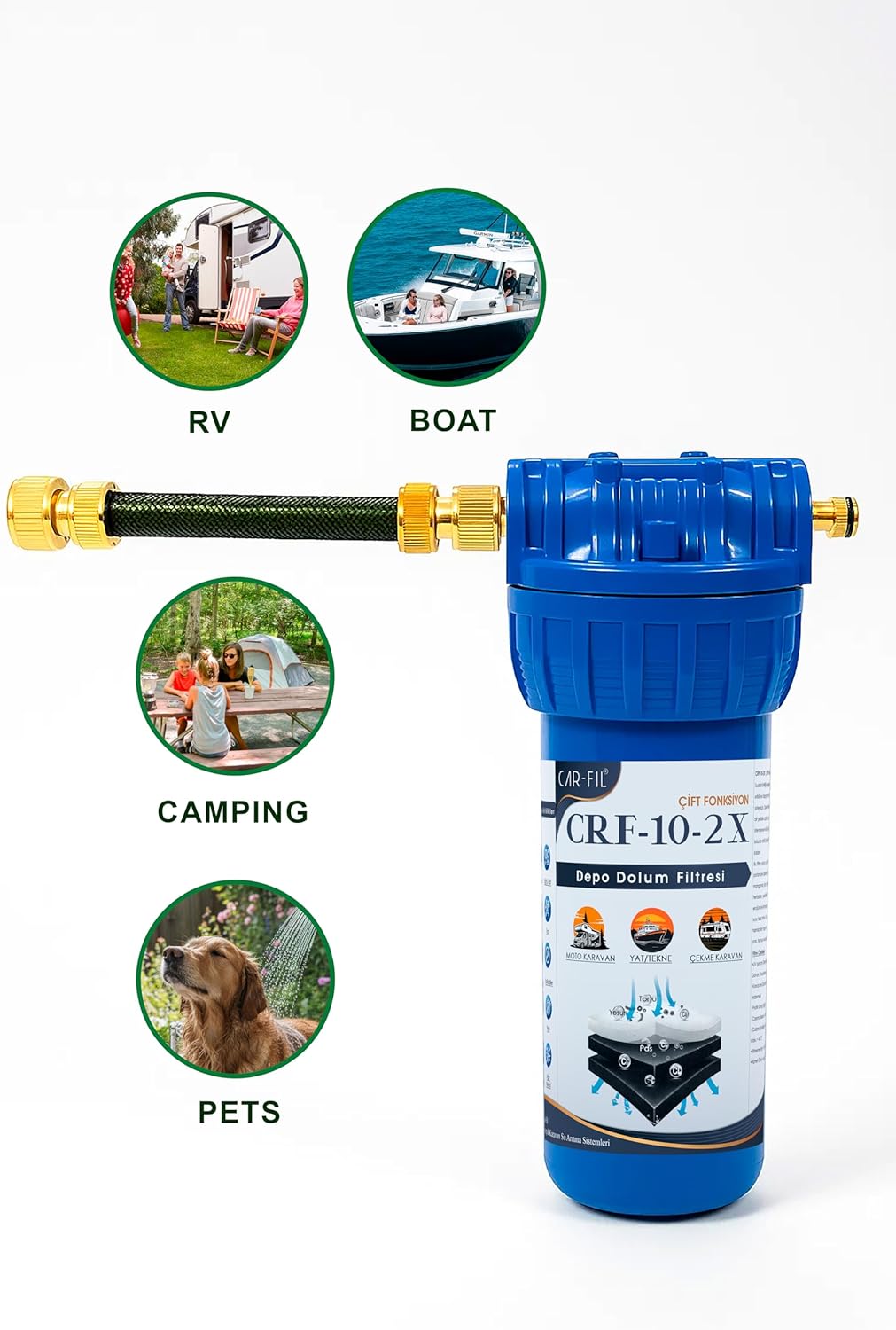 CAR-FIL 10" Dual-Action Activated Carbon RV Water Filter | Reduces Odor, Chlorine & Sediment | For RV, Boat, Tiny Home | Garden Hose Compatible (3)
