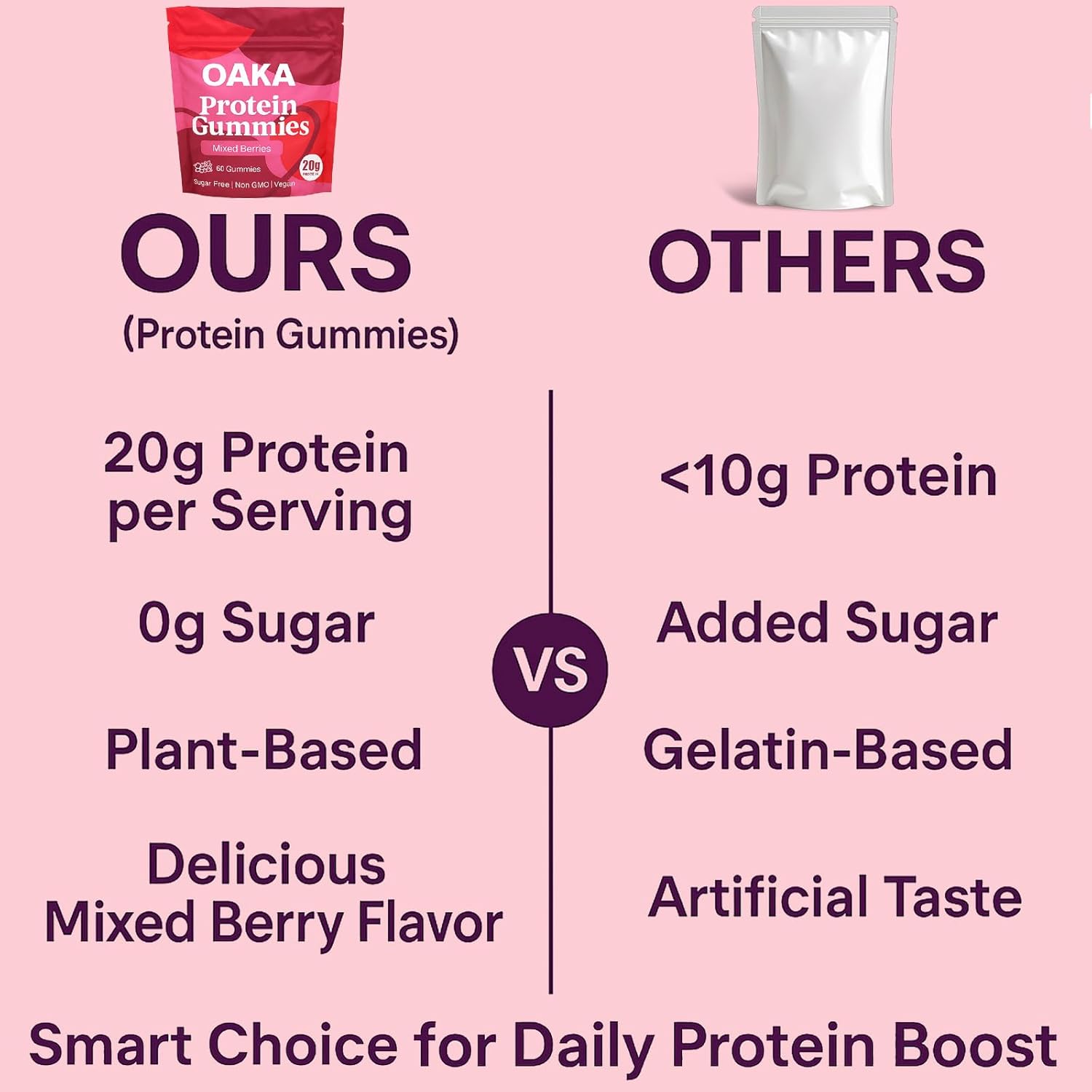 OAKA Protein Gummies, 20g Protein per Serving, Support Hair, Skin, Nails Health, Boost Energy, Protein Supplement for Women Men, Zero Sugar, Vegan, Mixed Berries Flavor, 60 Gummies