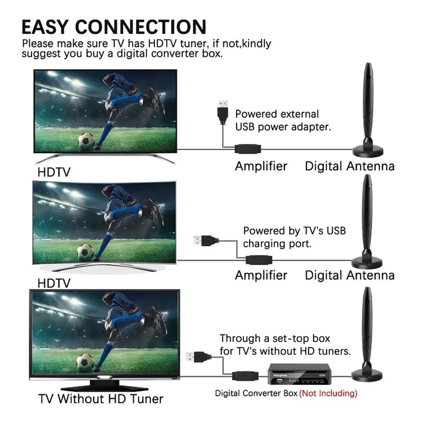 Antenna TV Digitale HD For Interni, Amplificatore Di Segnale A Lungo Raggio Da 350 Miglia, 4K 1080P, Visione Gratuita Copertura più ampia