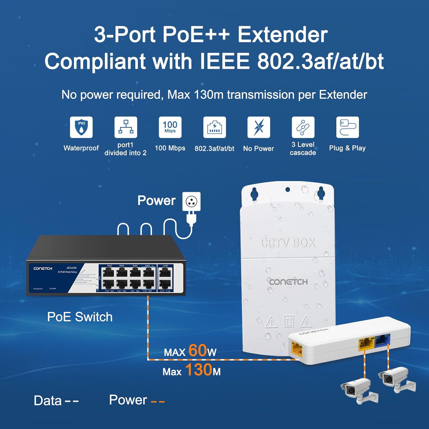 3 Port Outdoor PoE Extender | 1 in 2 Out | 1 PoE+Port, 1 PoE++ 60W Port, 1 Uplink Port | IEEE802.3af/at/bt | IP65 Waterproof | 10/100 Mbps Adaptive | AI Watchdog | Plug & Play