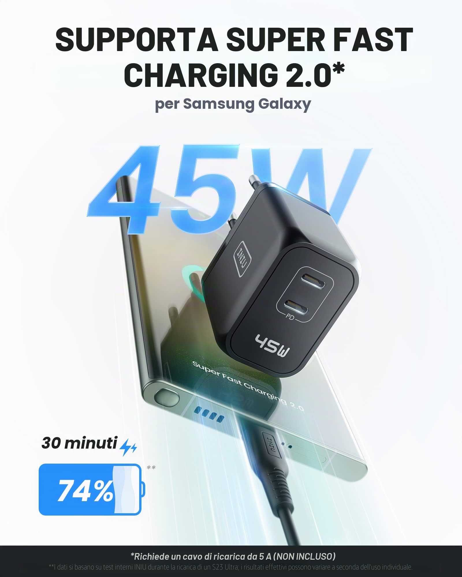 45W Caricatore USB C, INIU Doppio USB C Caricabatterie, GaN Tech Alimentatore USB C Super Fast Charging 45W per Samsung Galaxy S23 Ultra S22+ S21, iPhone 15 14 13 Pro Max iPad Macbook Air, Steam Deck