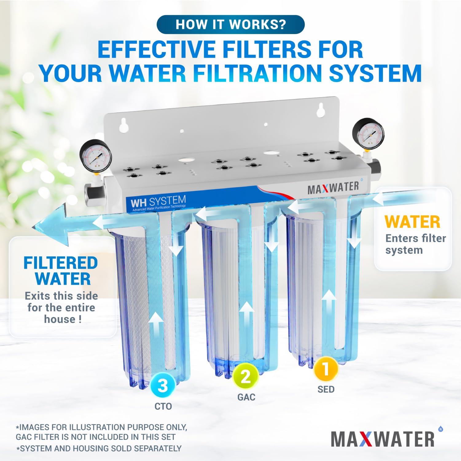 Max Water - Confezione da 10 filtri di Ricambio per sedimenti da 5 Micron e Blocco di Carbonio CTO da 1 Micron