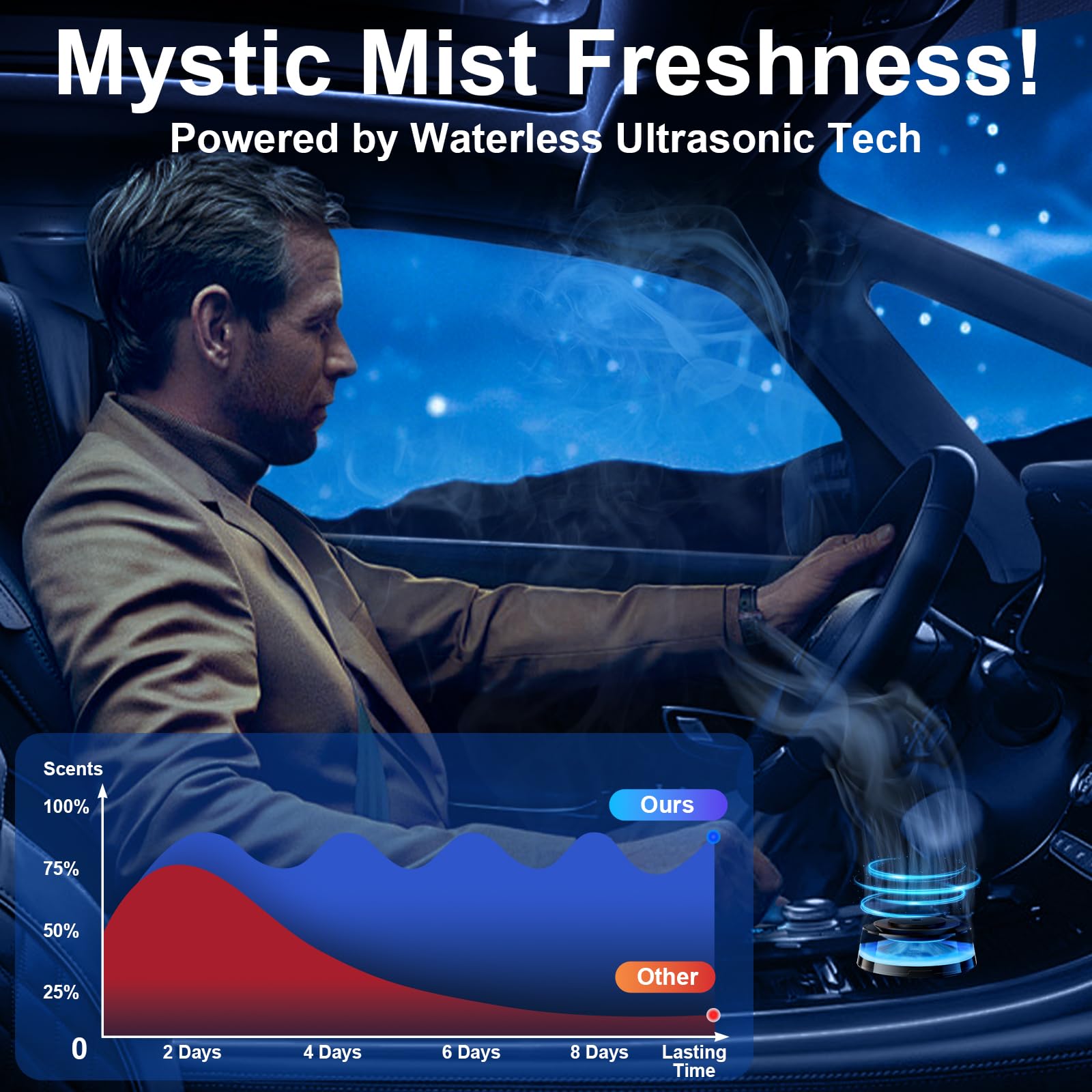 Diffuseur Parfum Voiture Automatique Rechargeable GuKKK - Atomiseur Ultrasons 7 LED Avec Huiles Essentielles